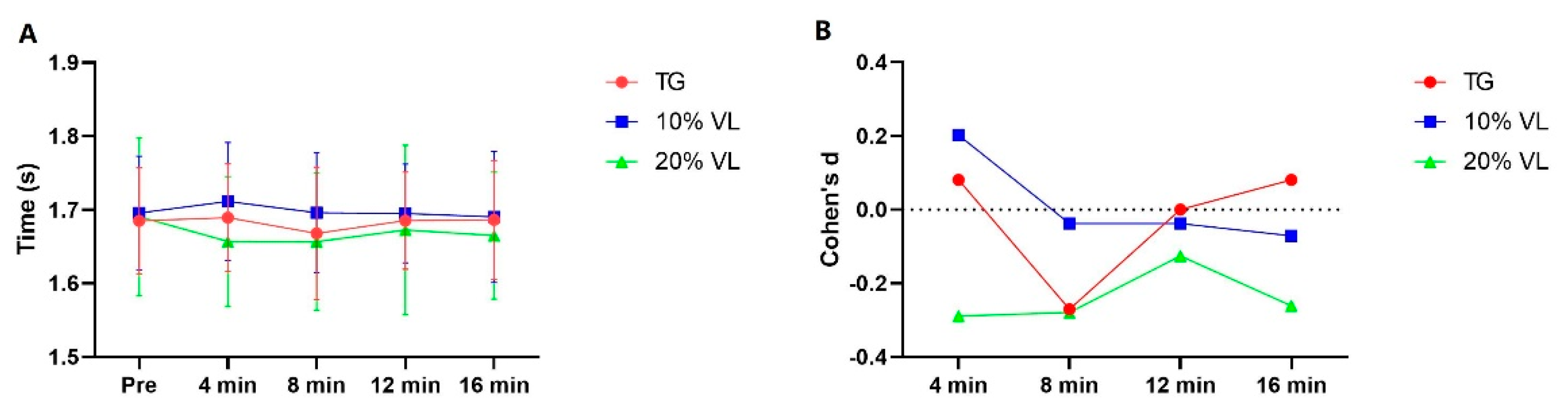 Preprints 106172 g002