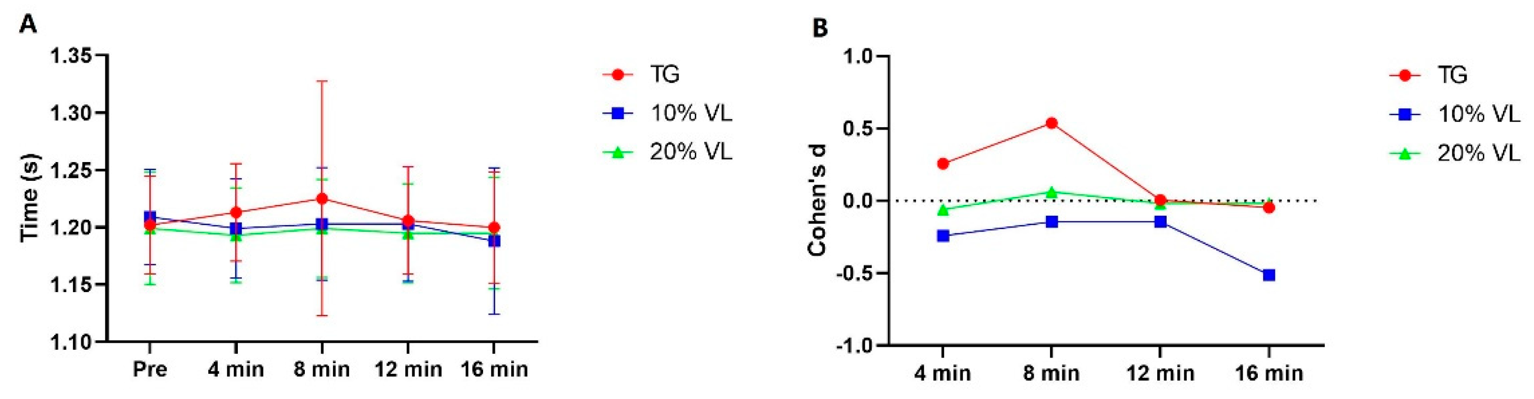 Preprints 106172 g003