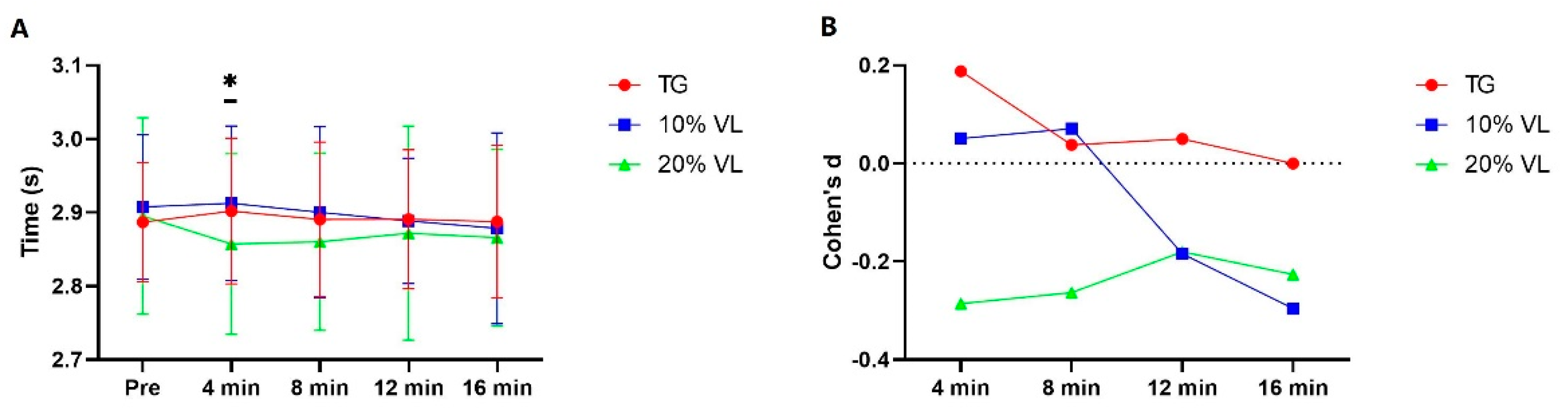 Preprints 106172 g004