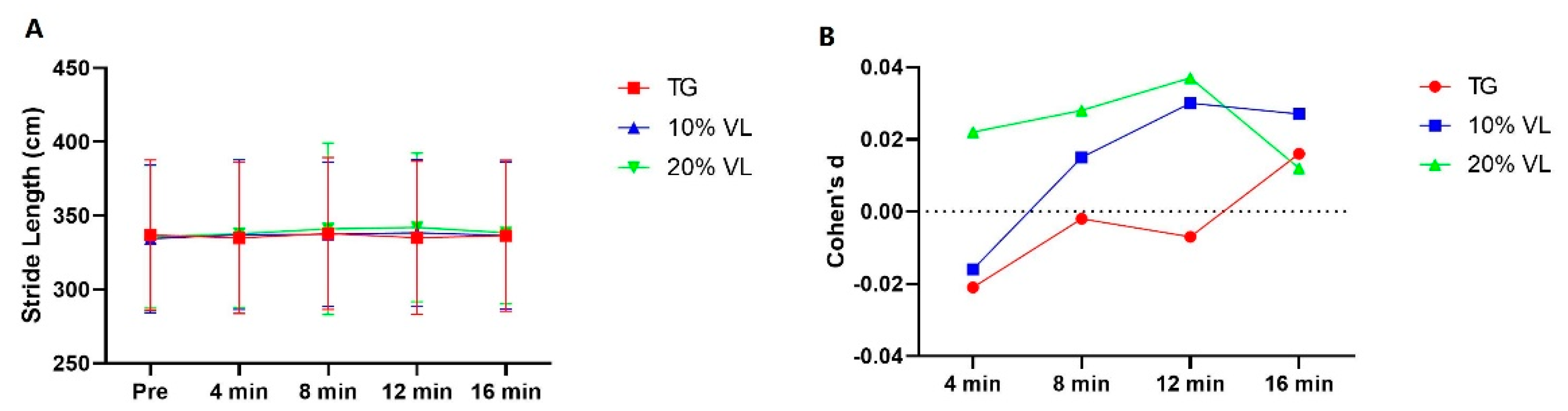 Preprints 106172 g005