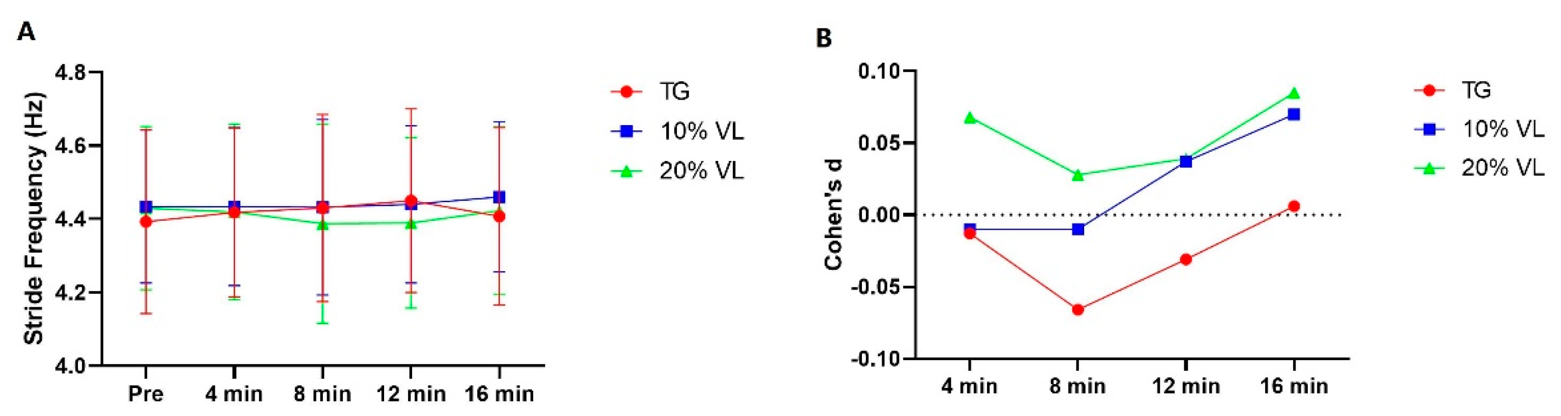 Preprints 106172 g006