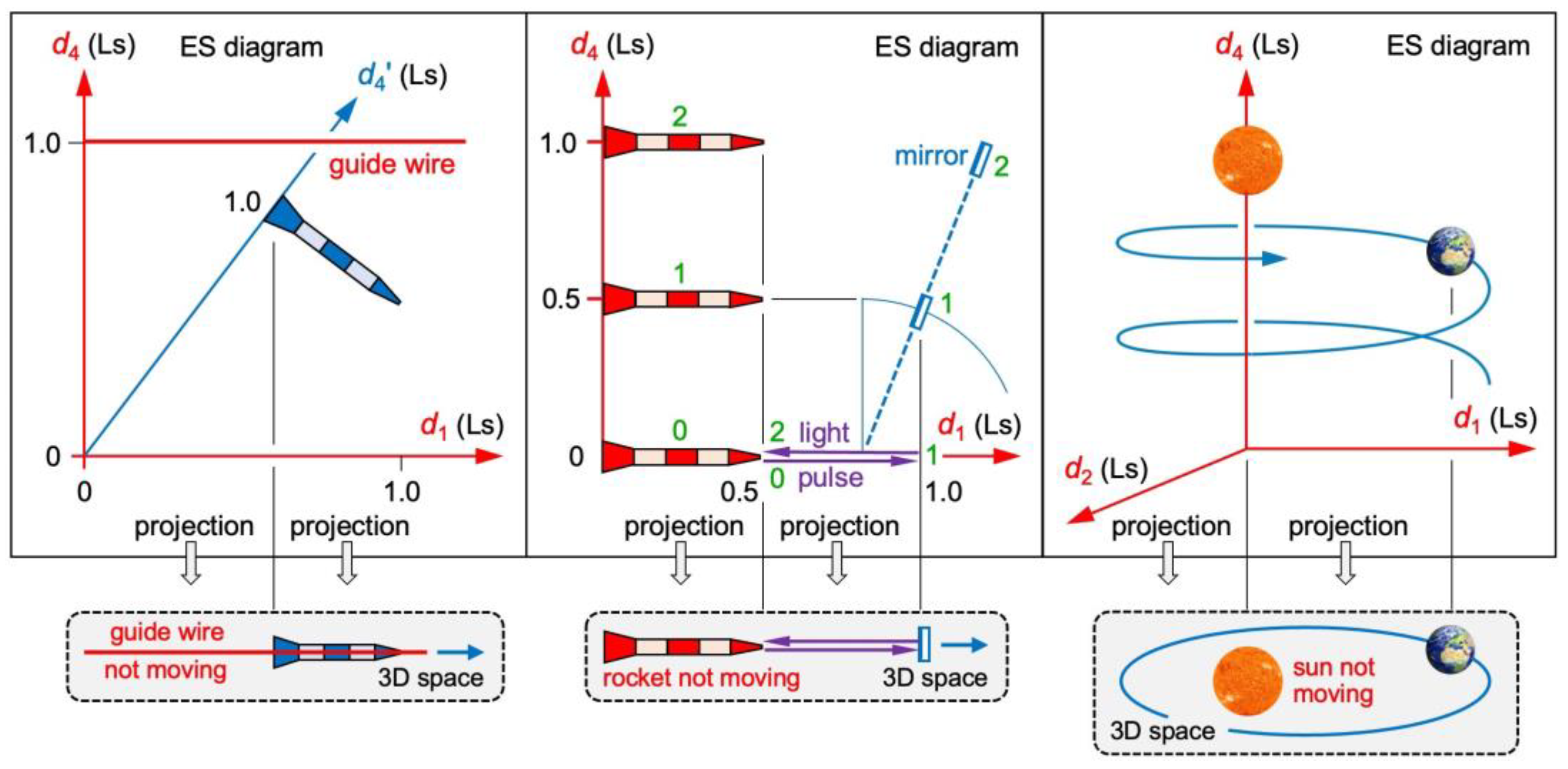 Preprints 96040 g004