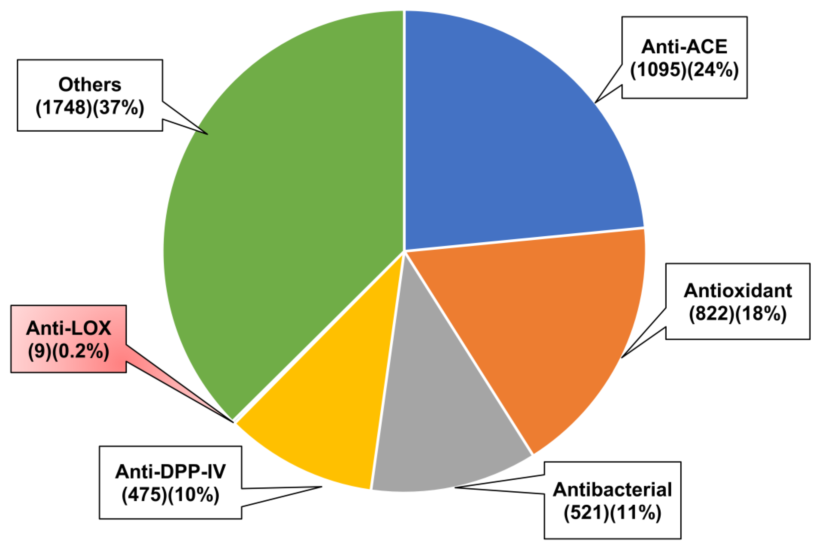 Preprints 75756 g001