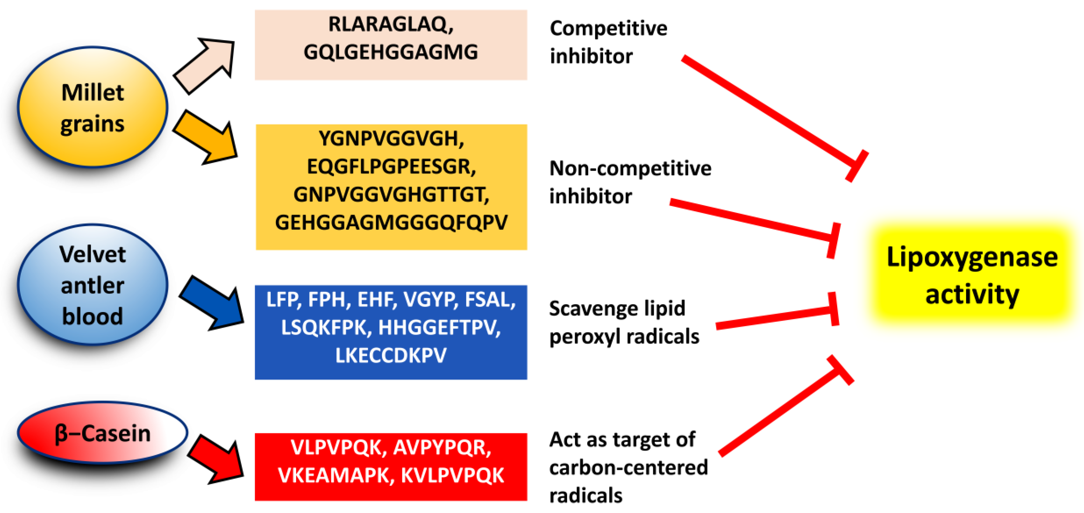 Preprints 75756 g002