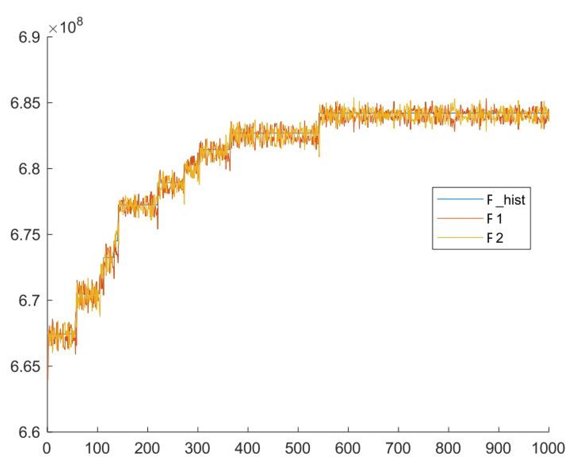 Preprints 92543 g003