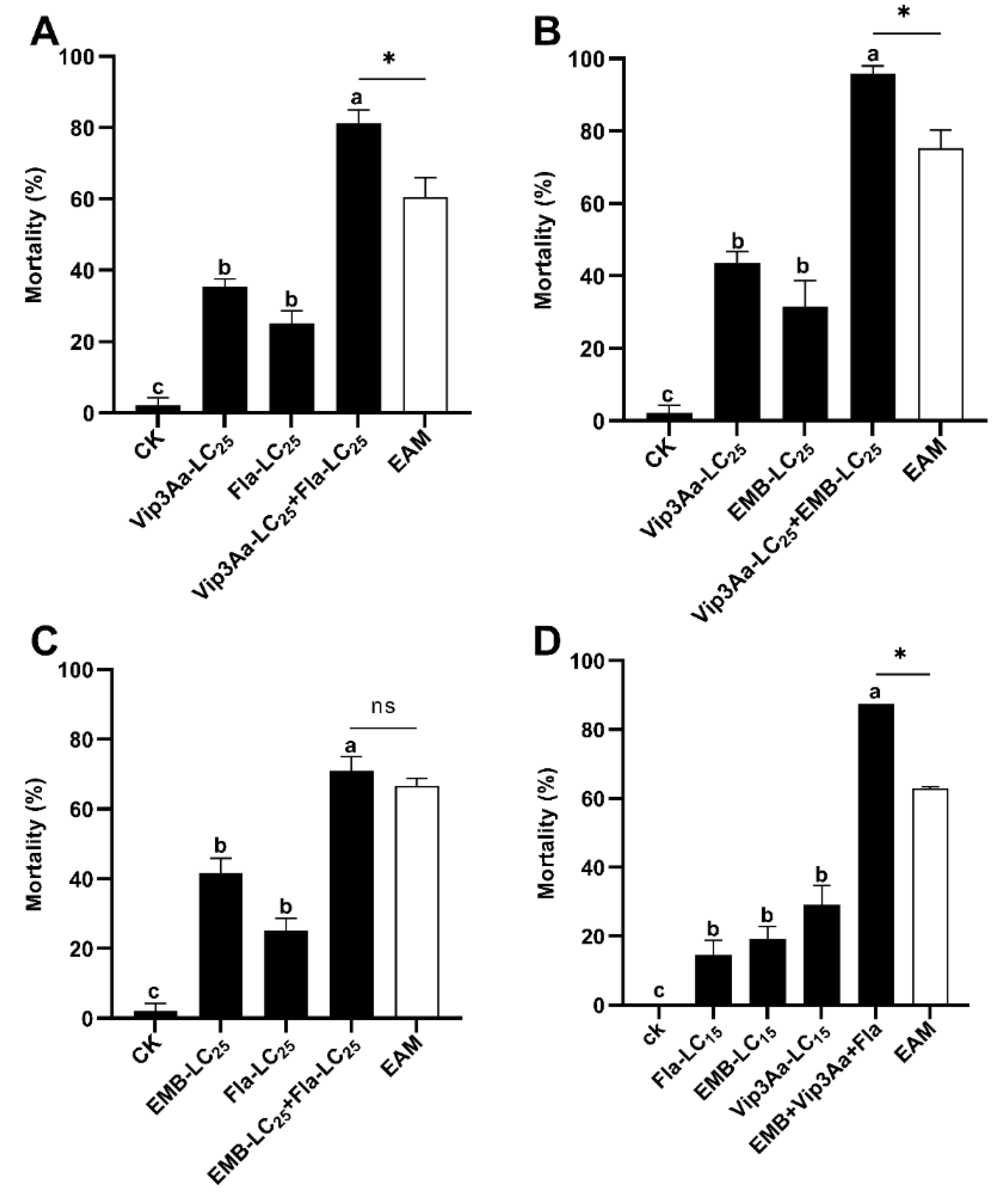 Preprints 78026 g001