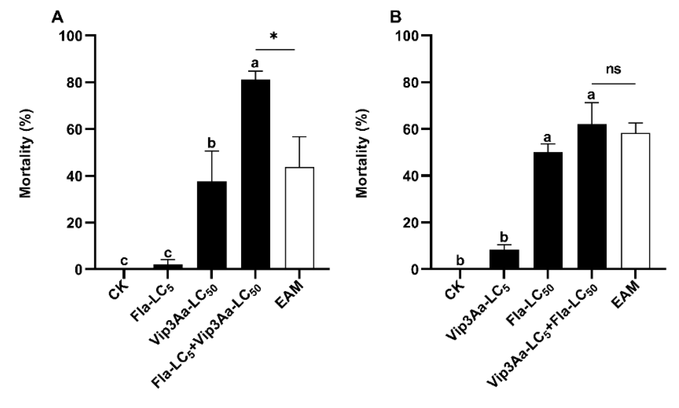 Preprints 78026 g002