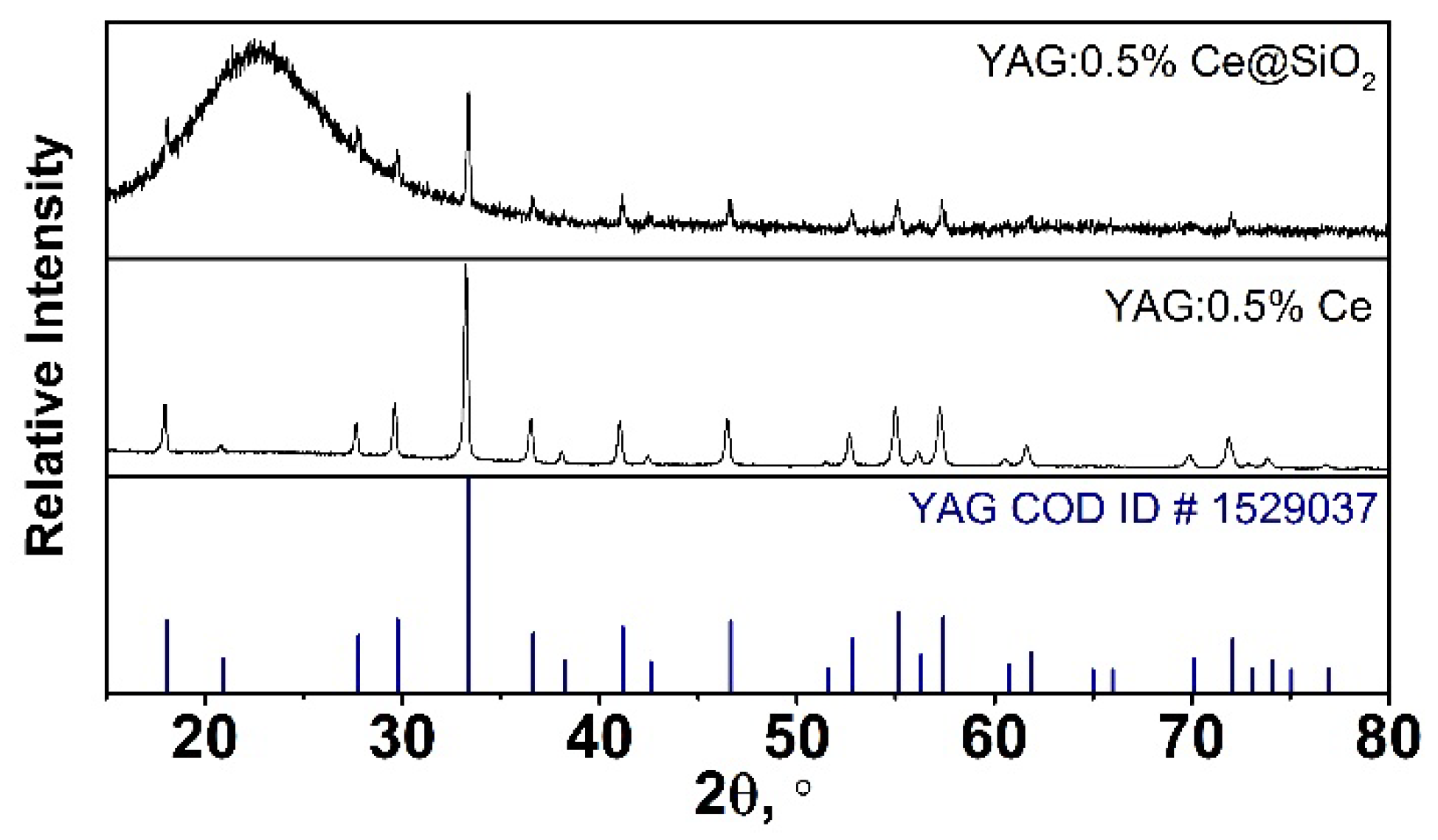 Preprints 74446 g001