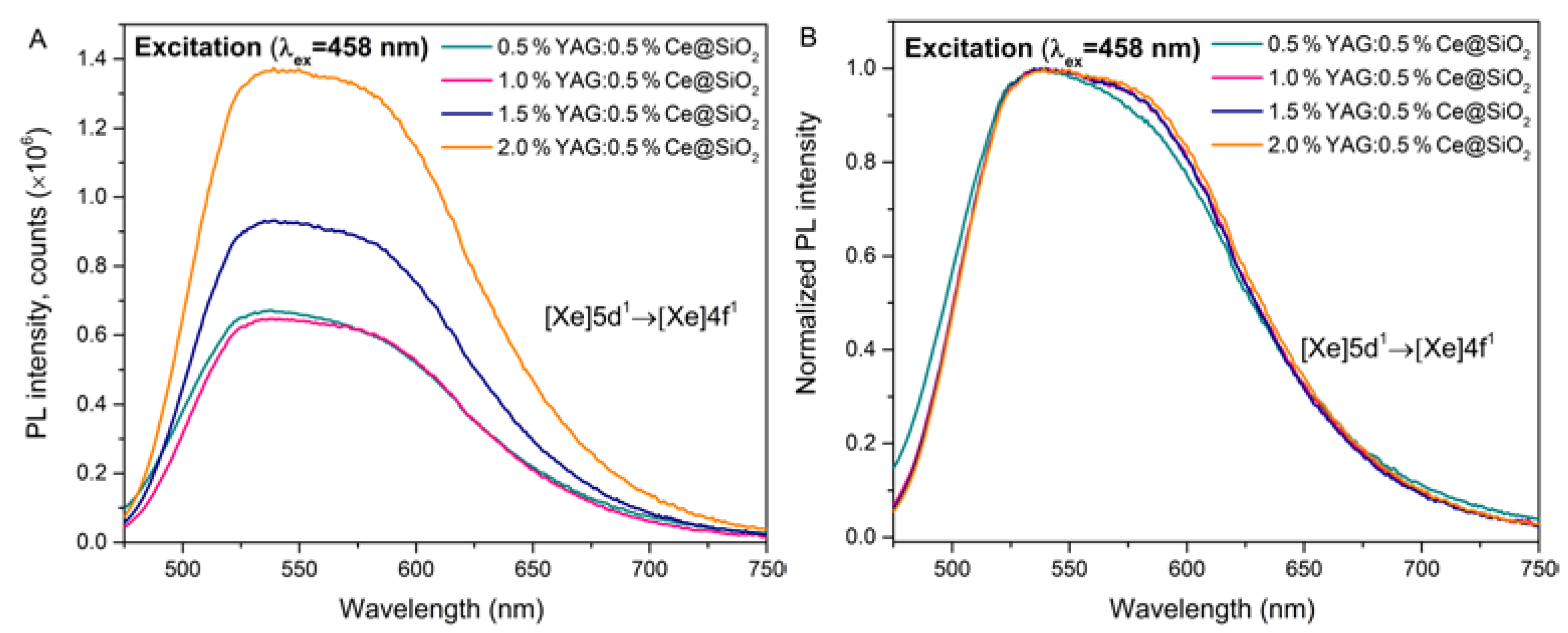 Preprints 74446 g003