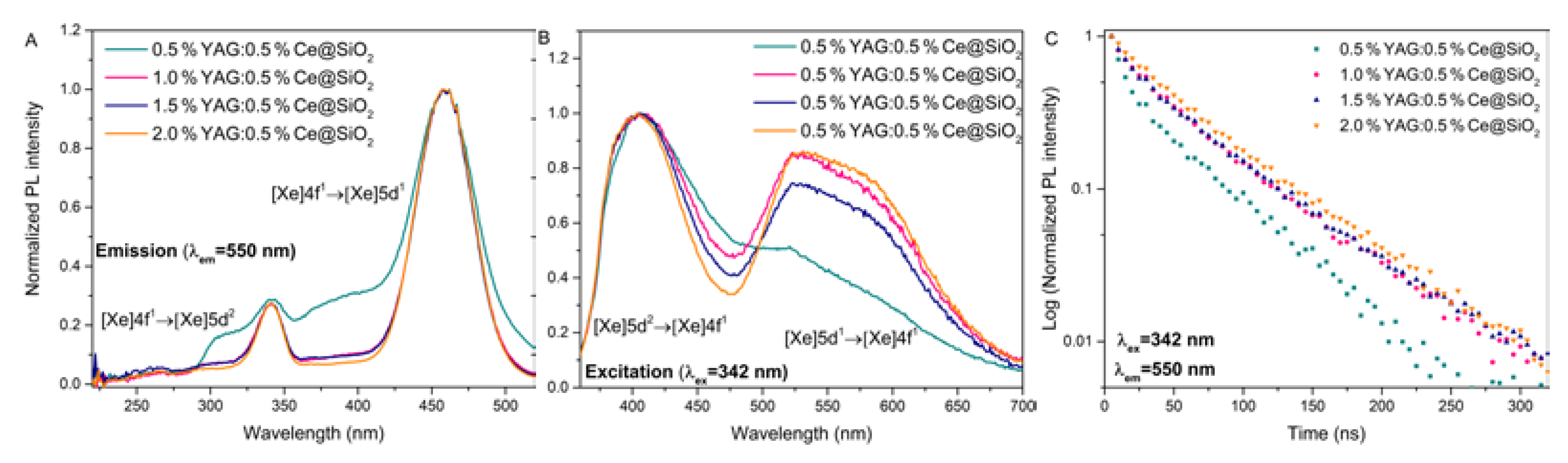 Preprints 74446 g004