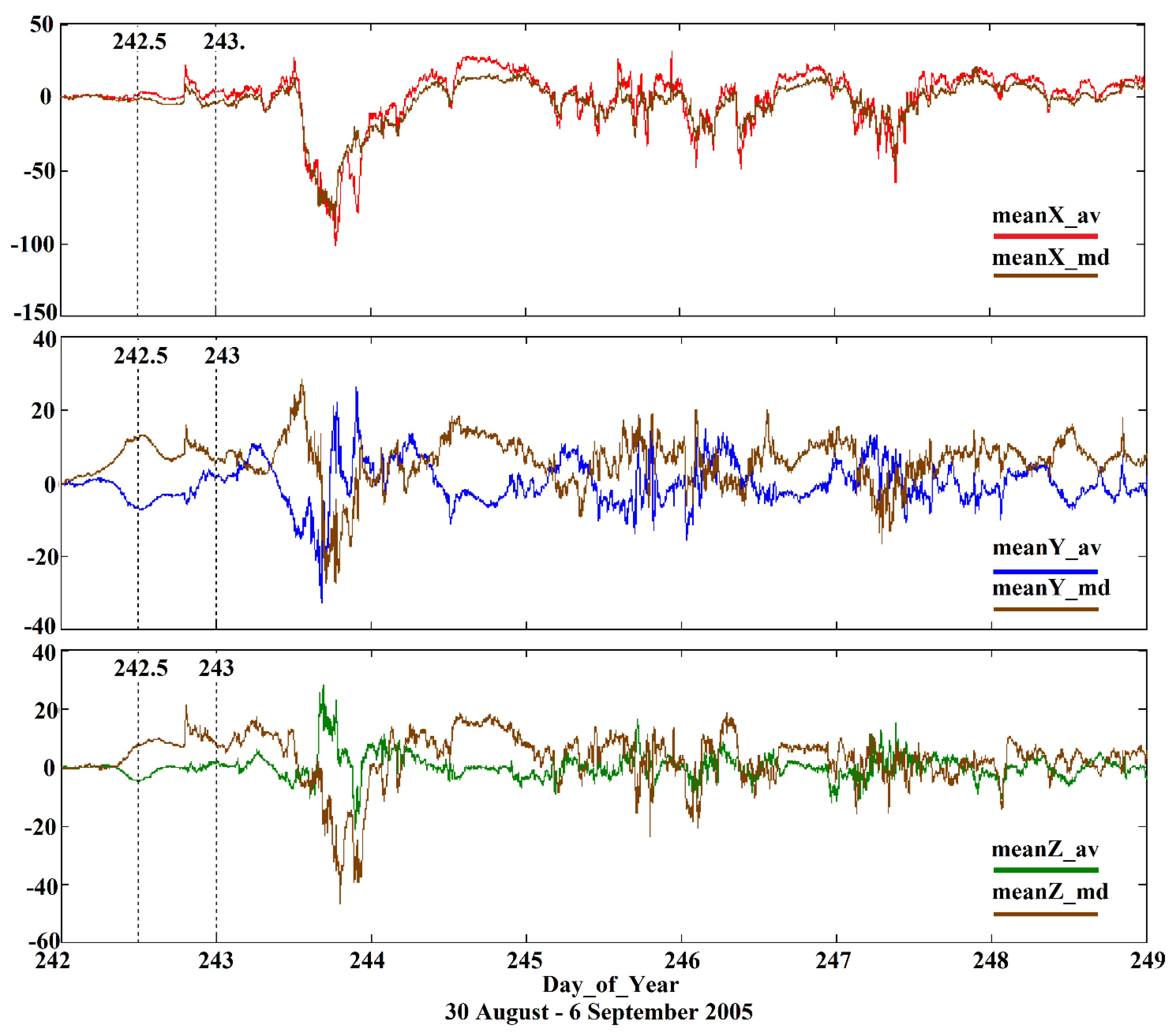 Preprints 106713 g004