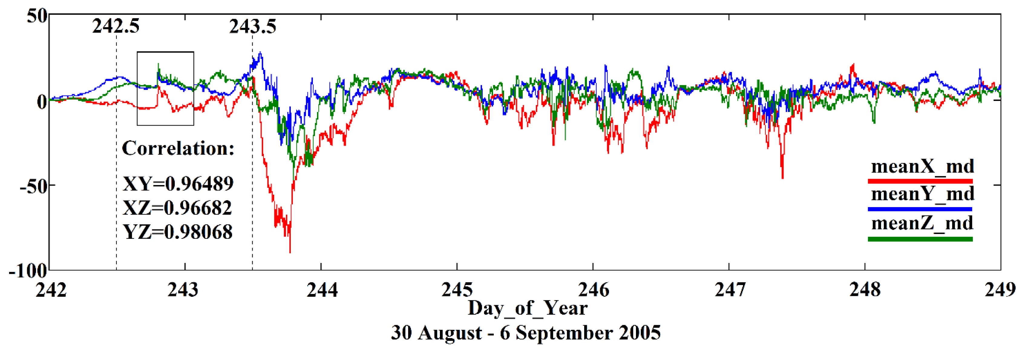 Preprints 106713 g005