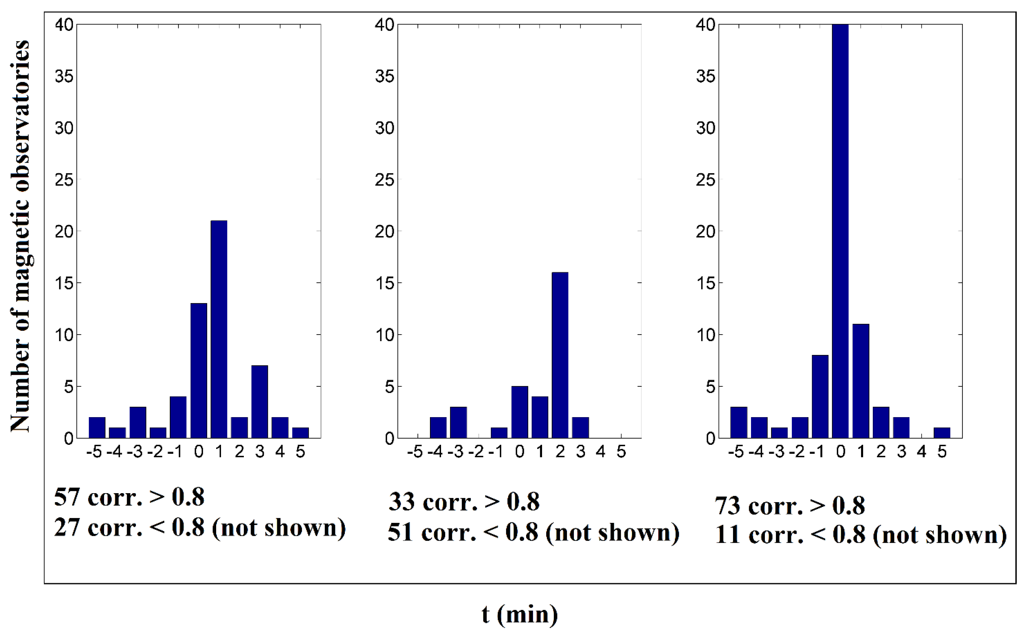 Preprints 106713 g006