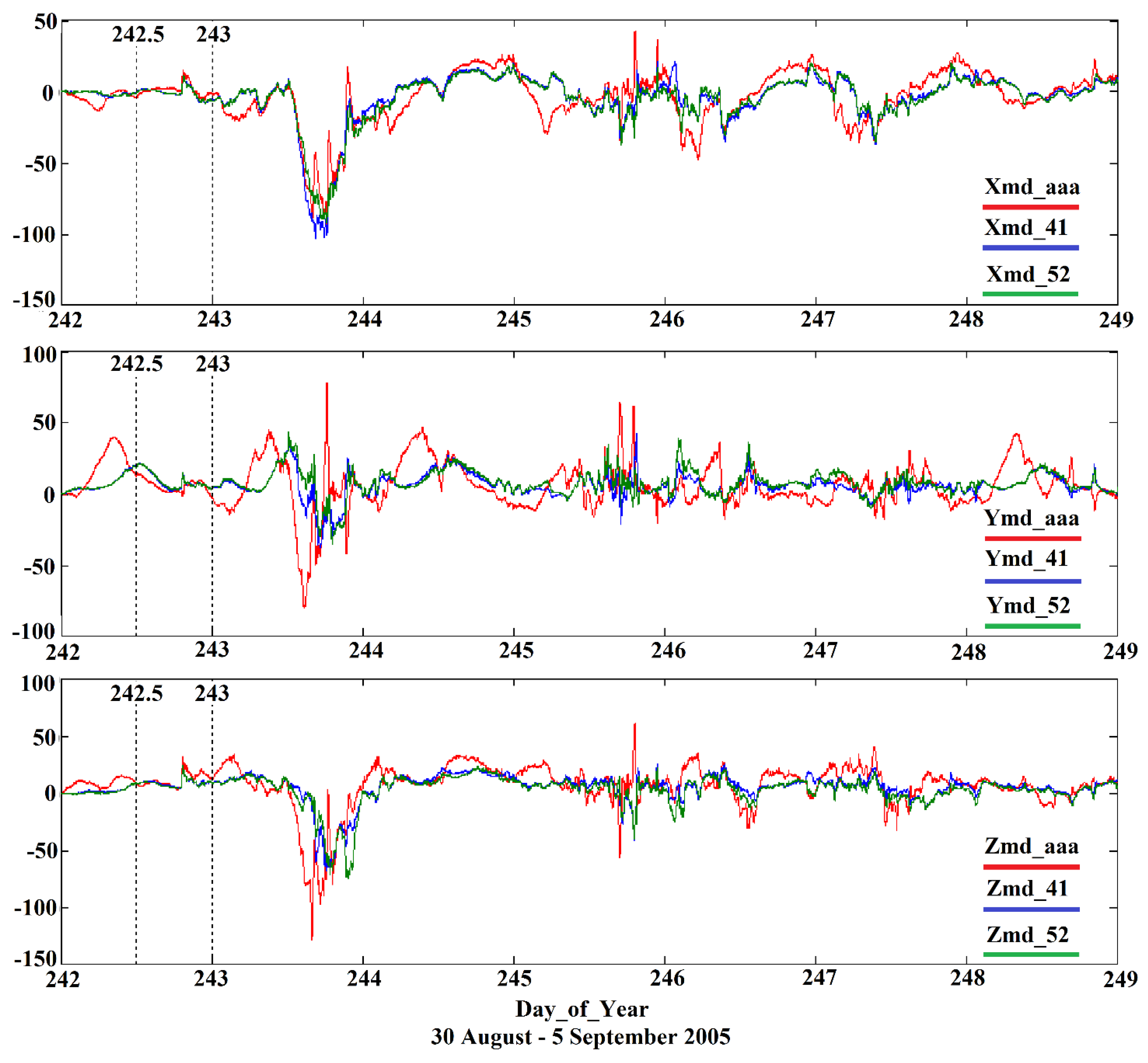 Preprints 106713 g007