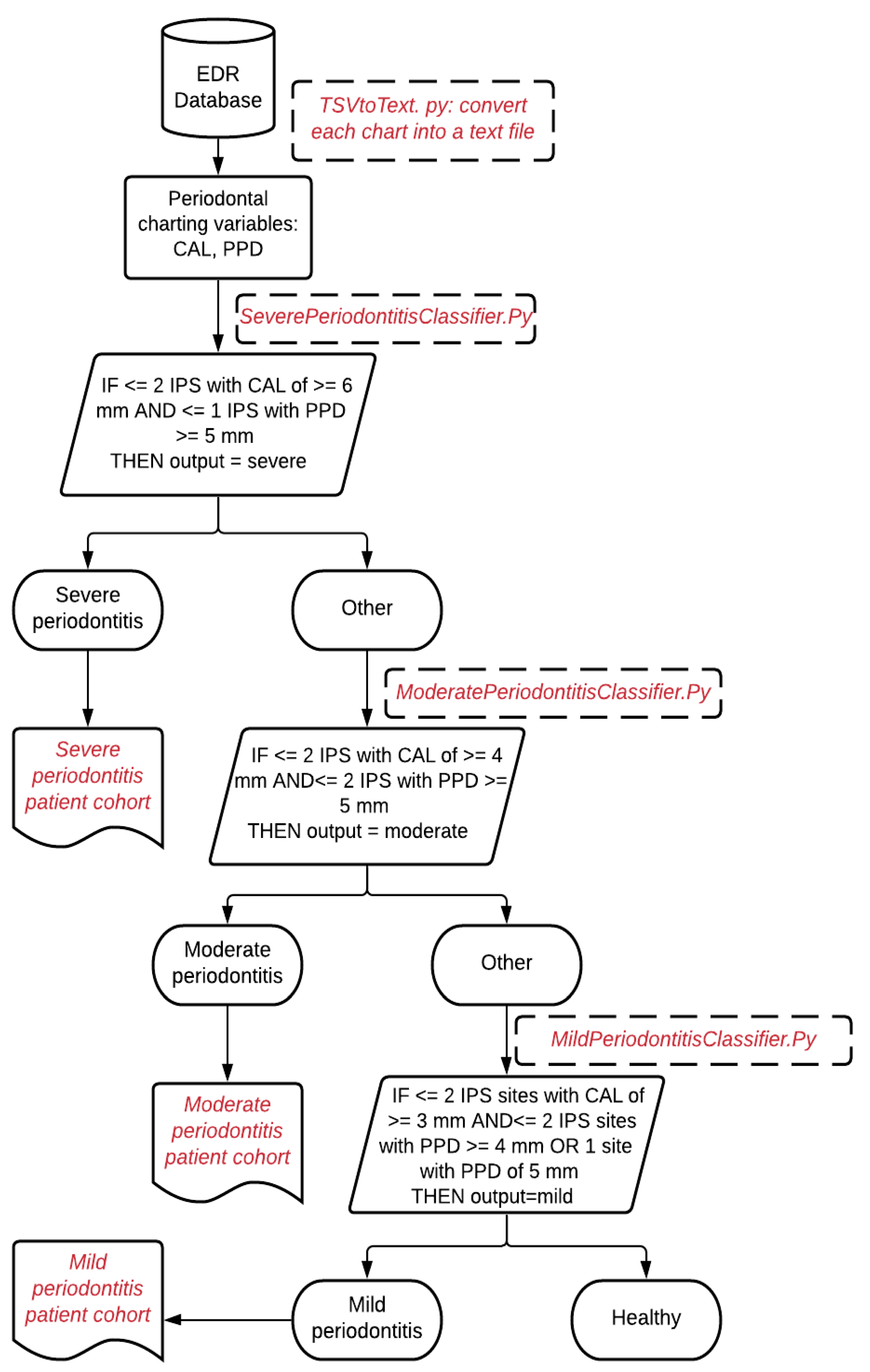 Preprints 67374 g001