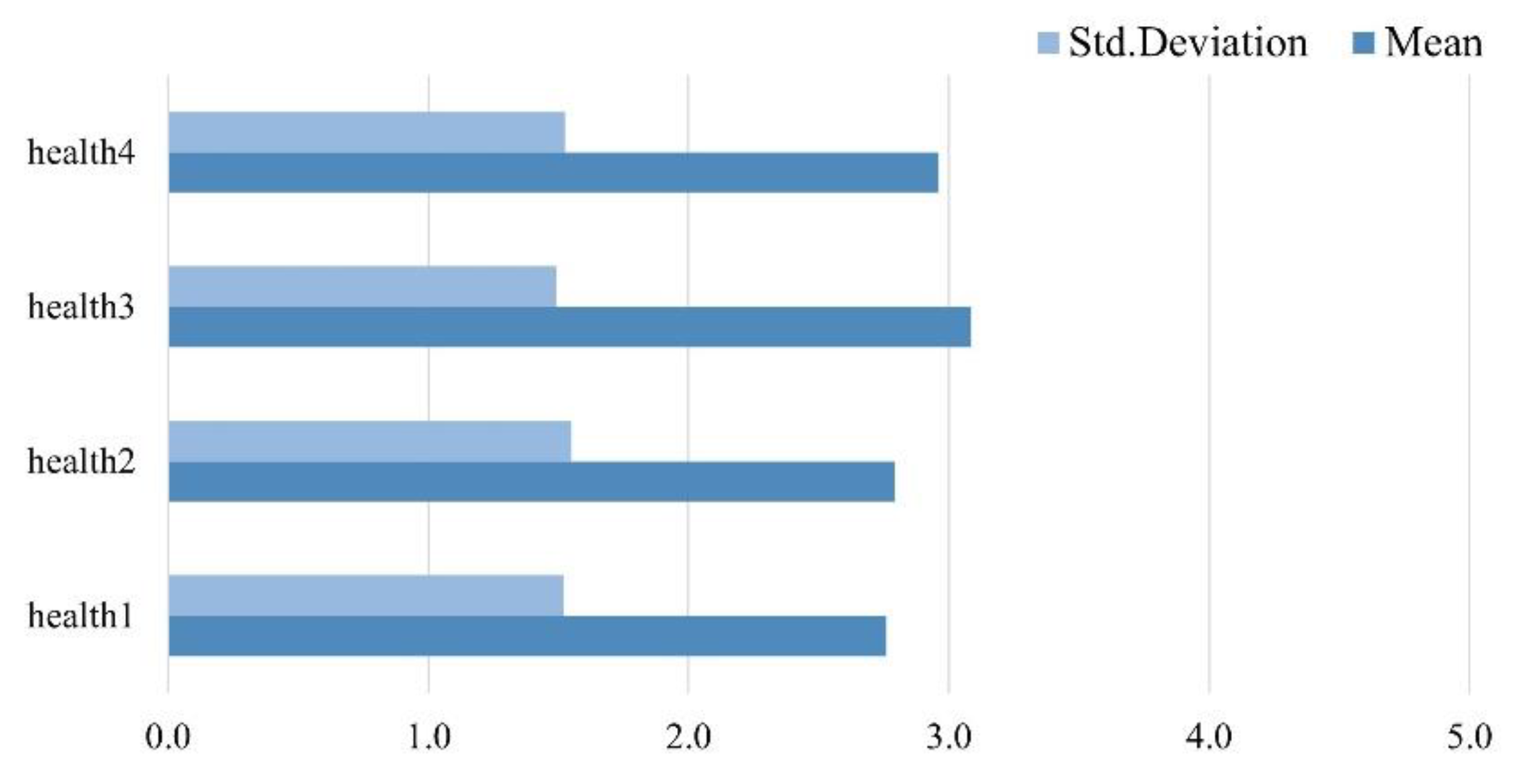 Preprints 80714 g005