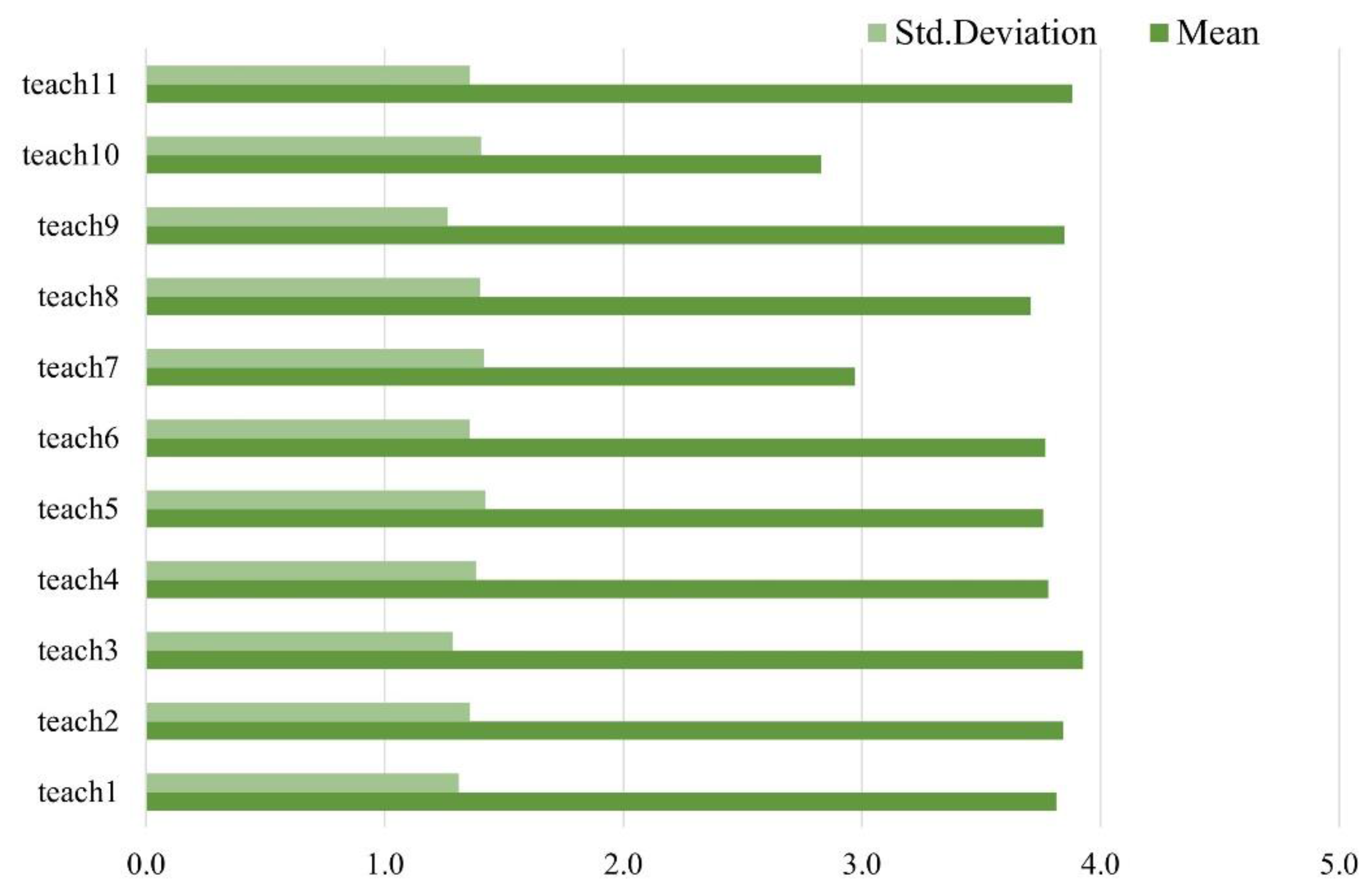 Preprints 80714 g006