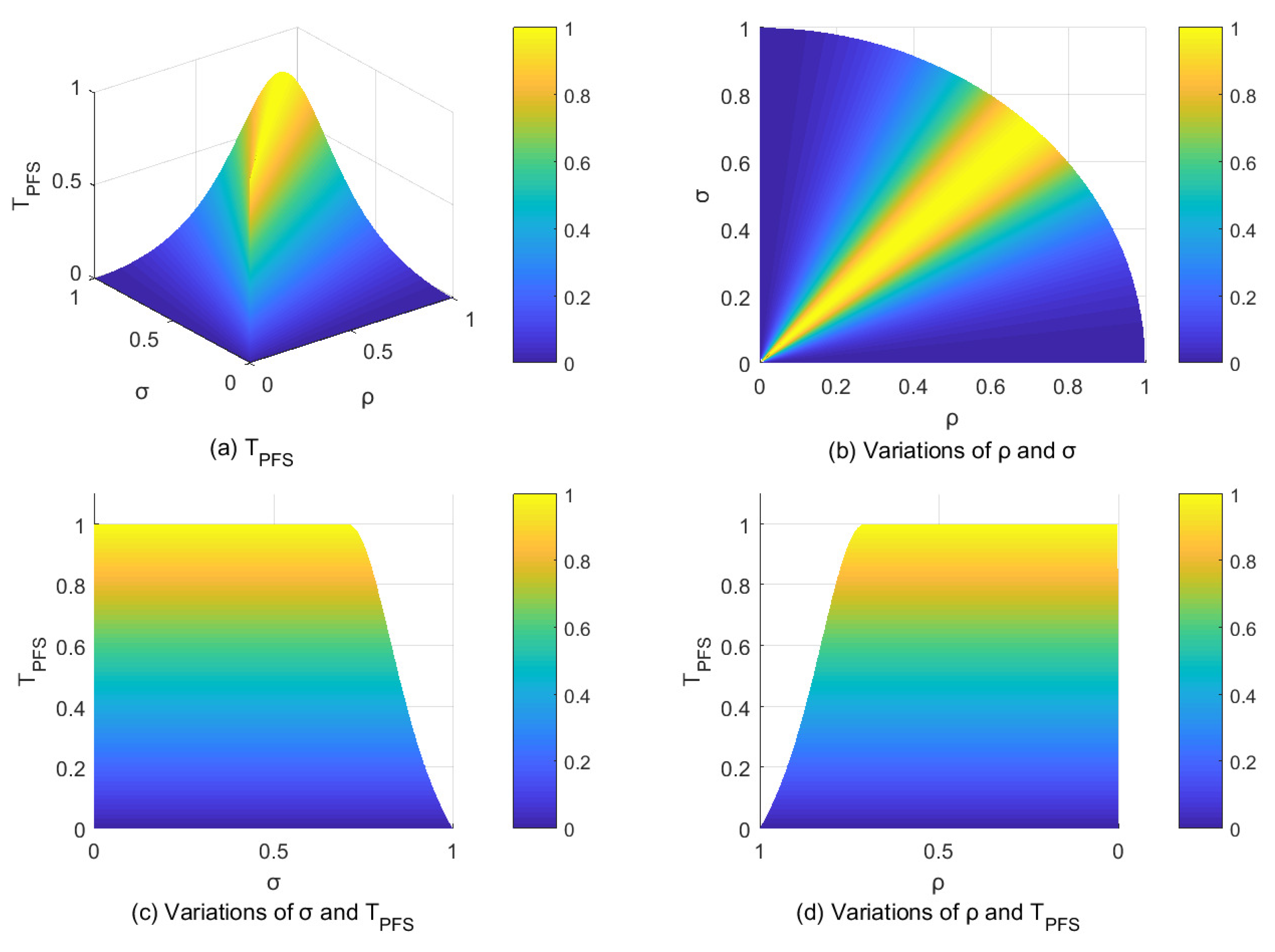 Preprints 95380 g001