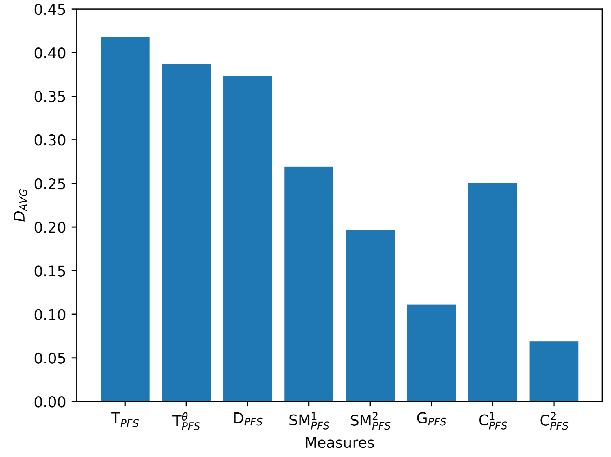 Preprints 95380 g003