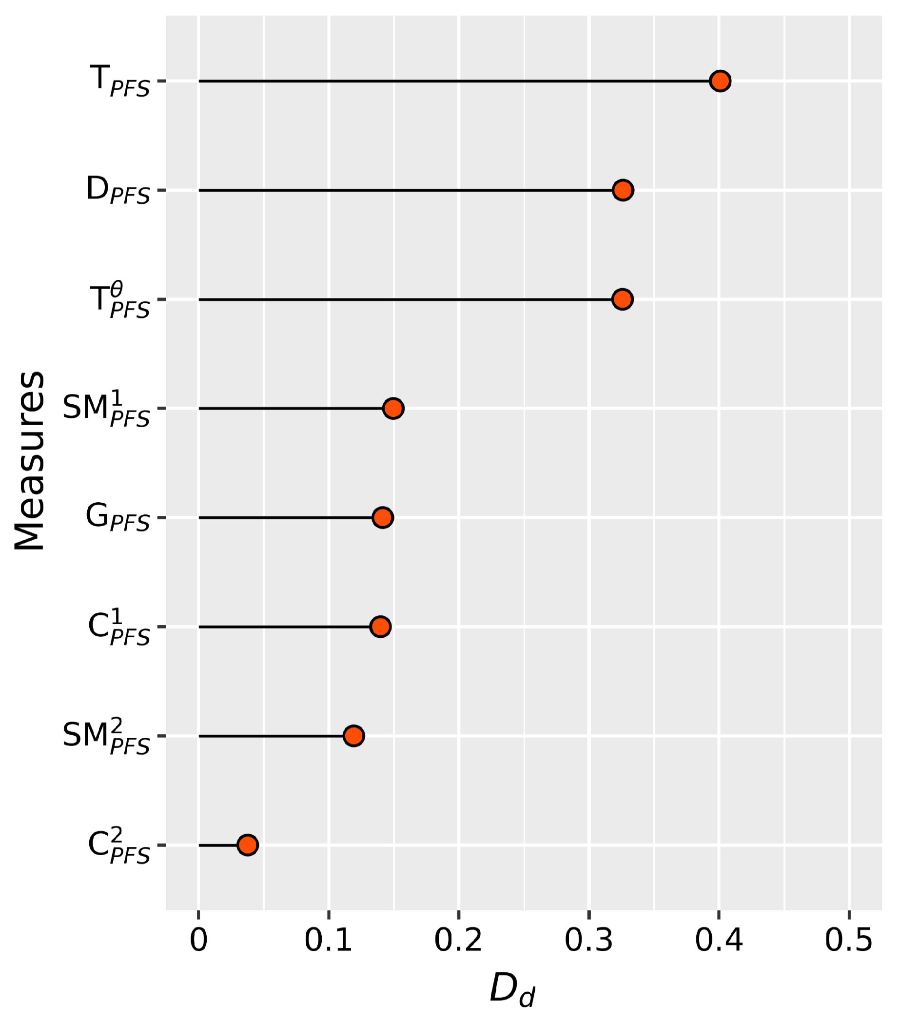 Preprints 95380 g004