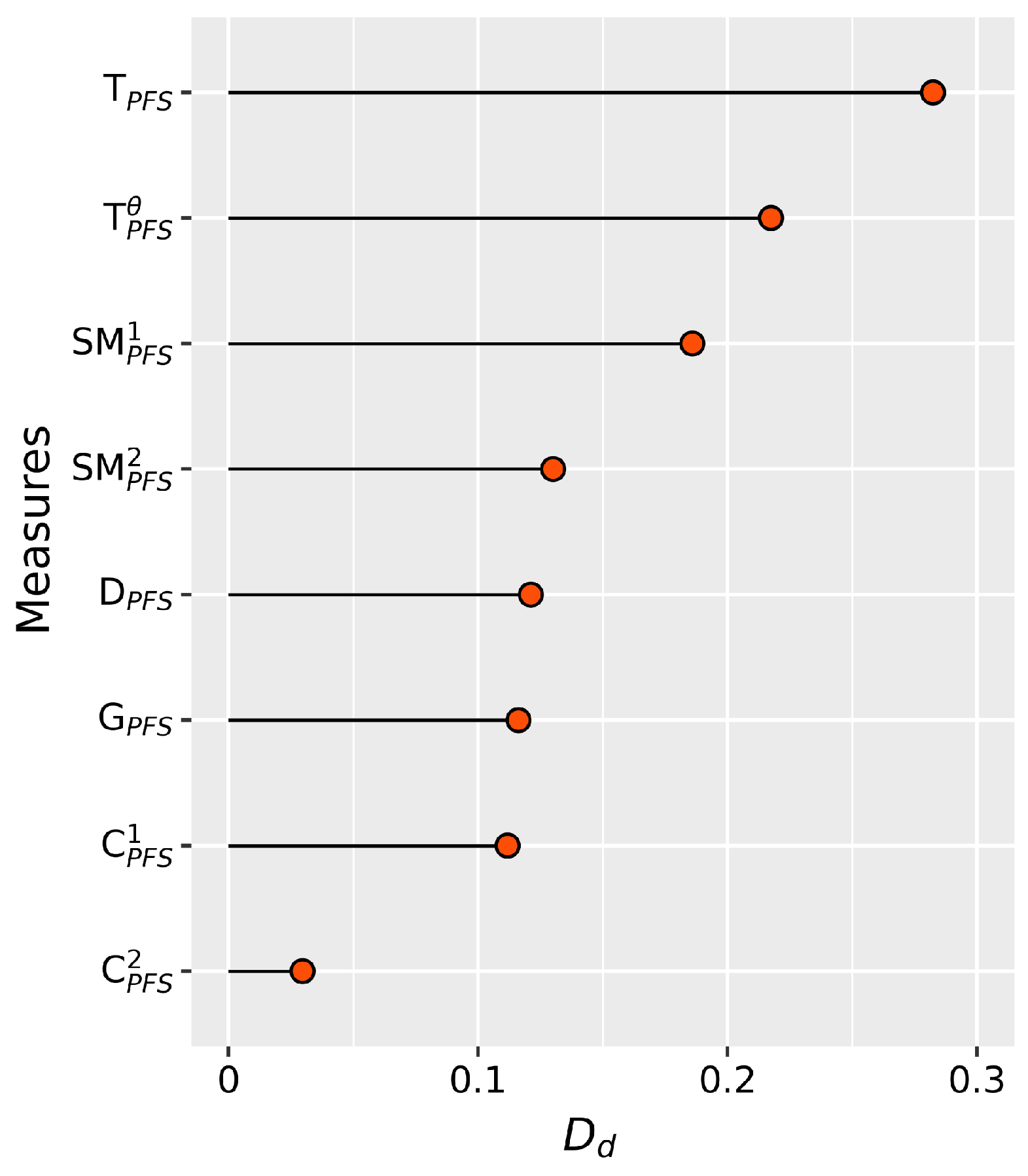 Preprints 95380 g005