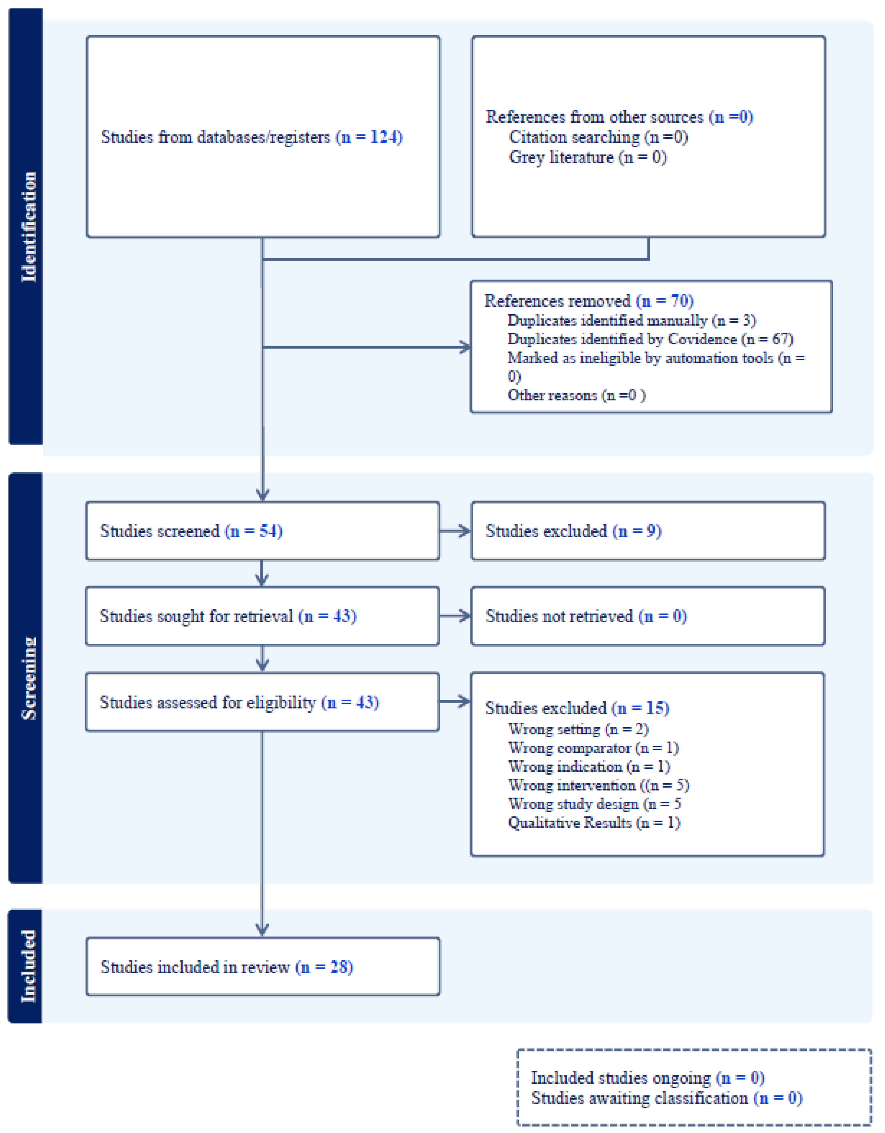 Preprints 138234 g001