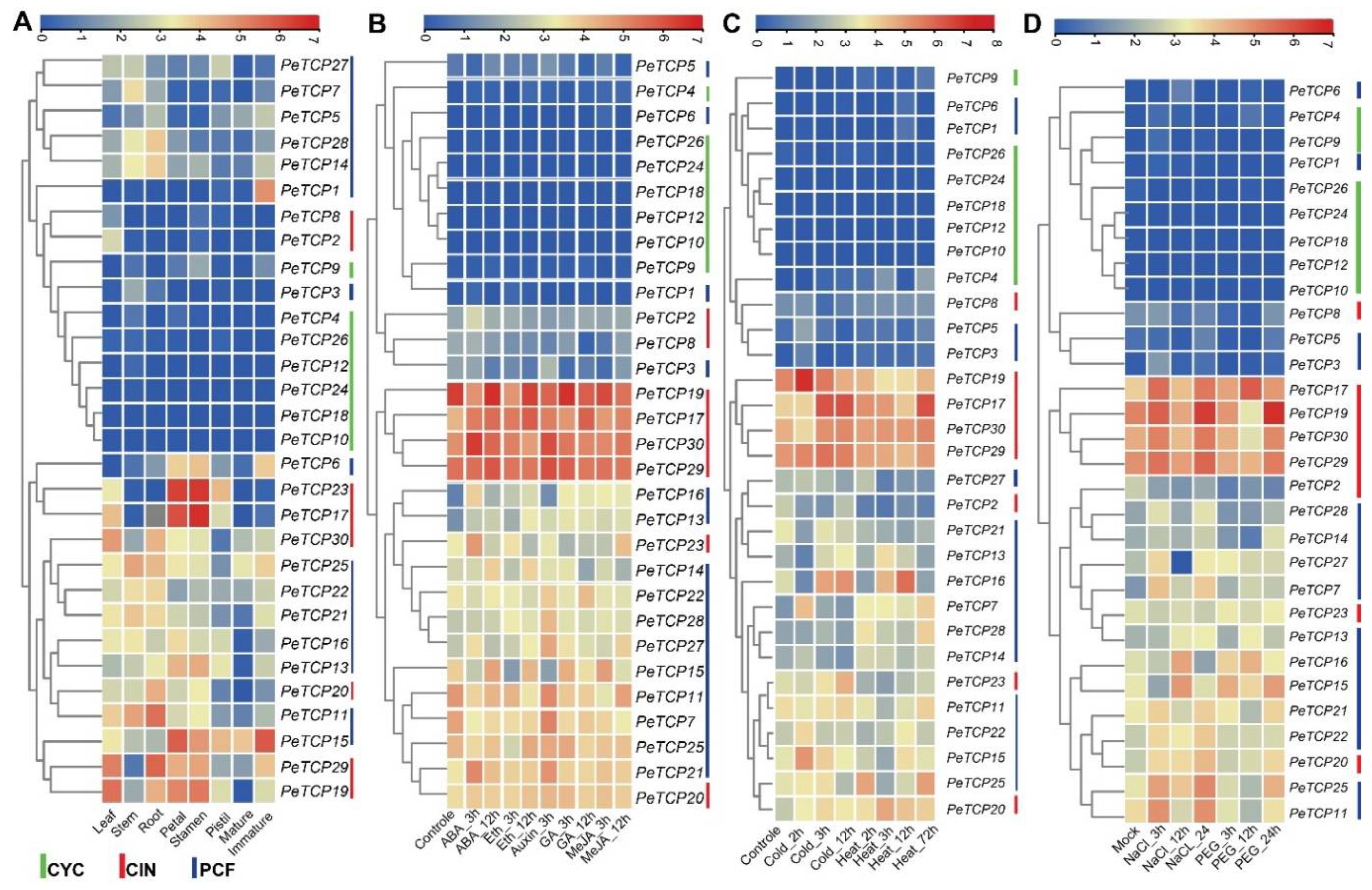 Preprints 106368 g008