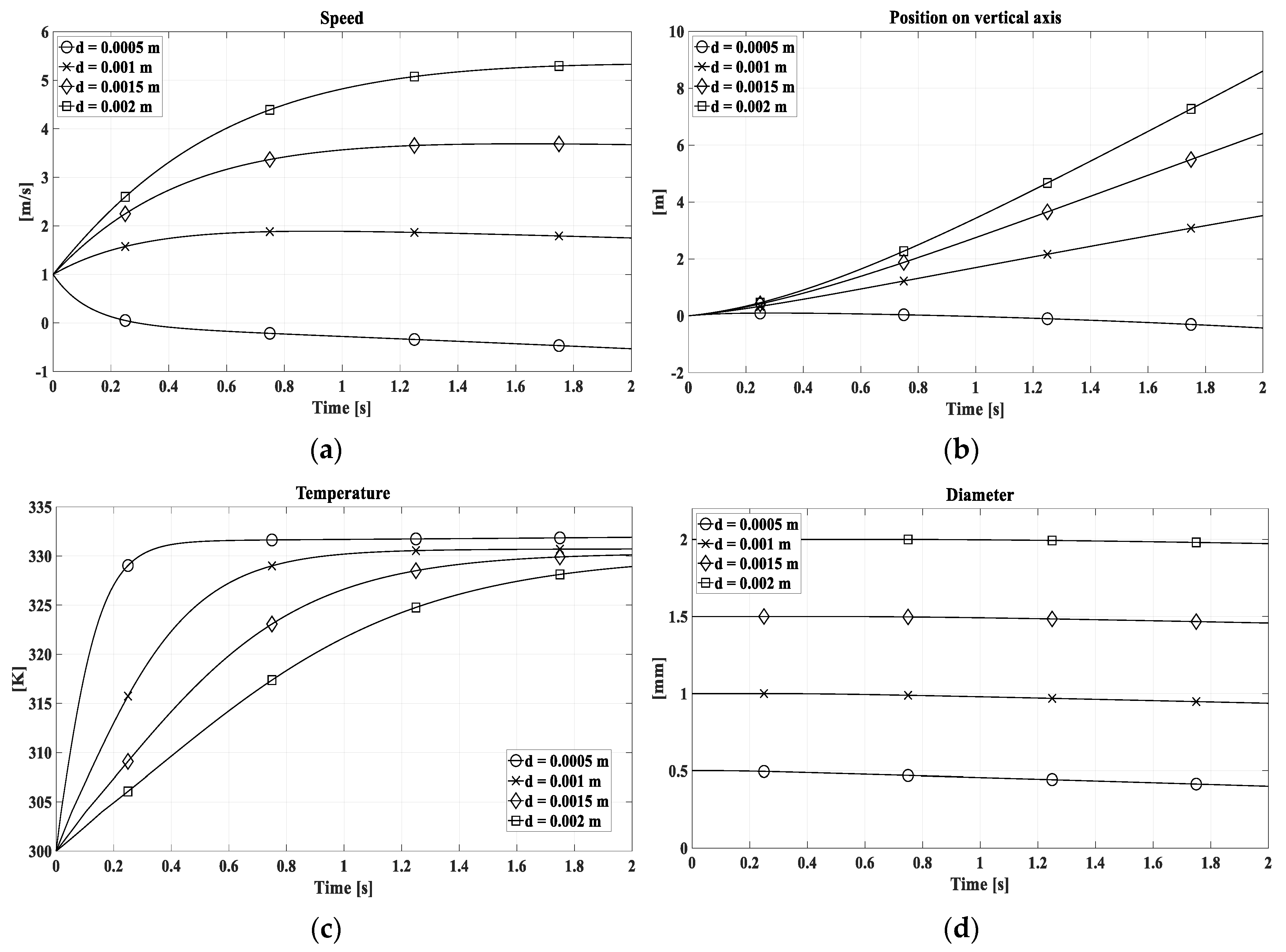 Preprints 72159 g006