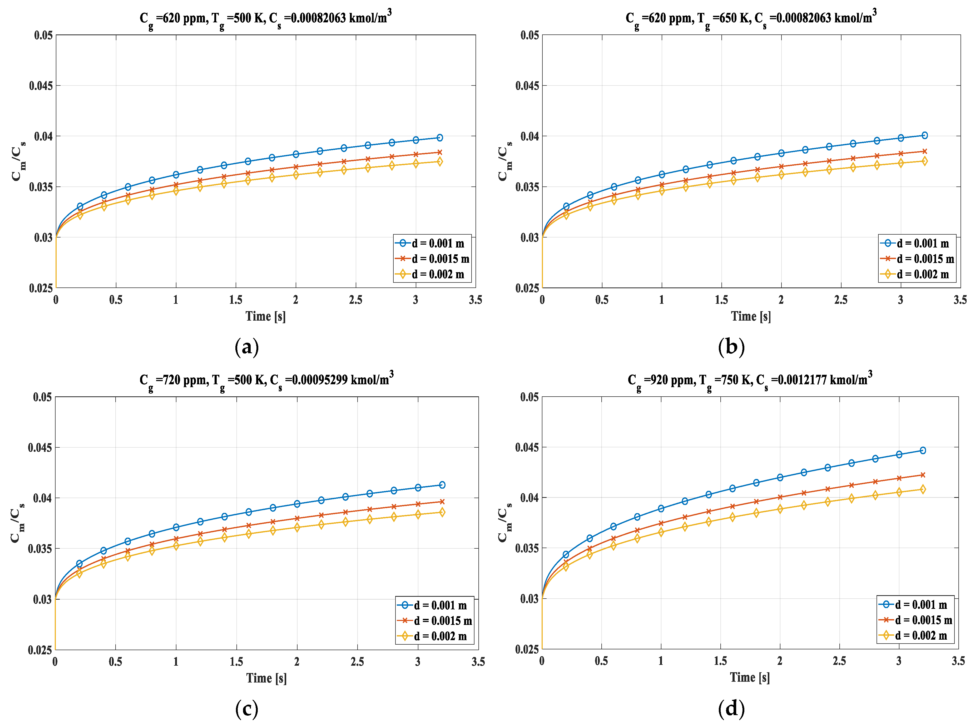 Preprints 72159 g009