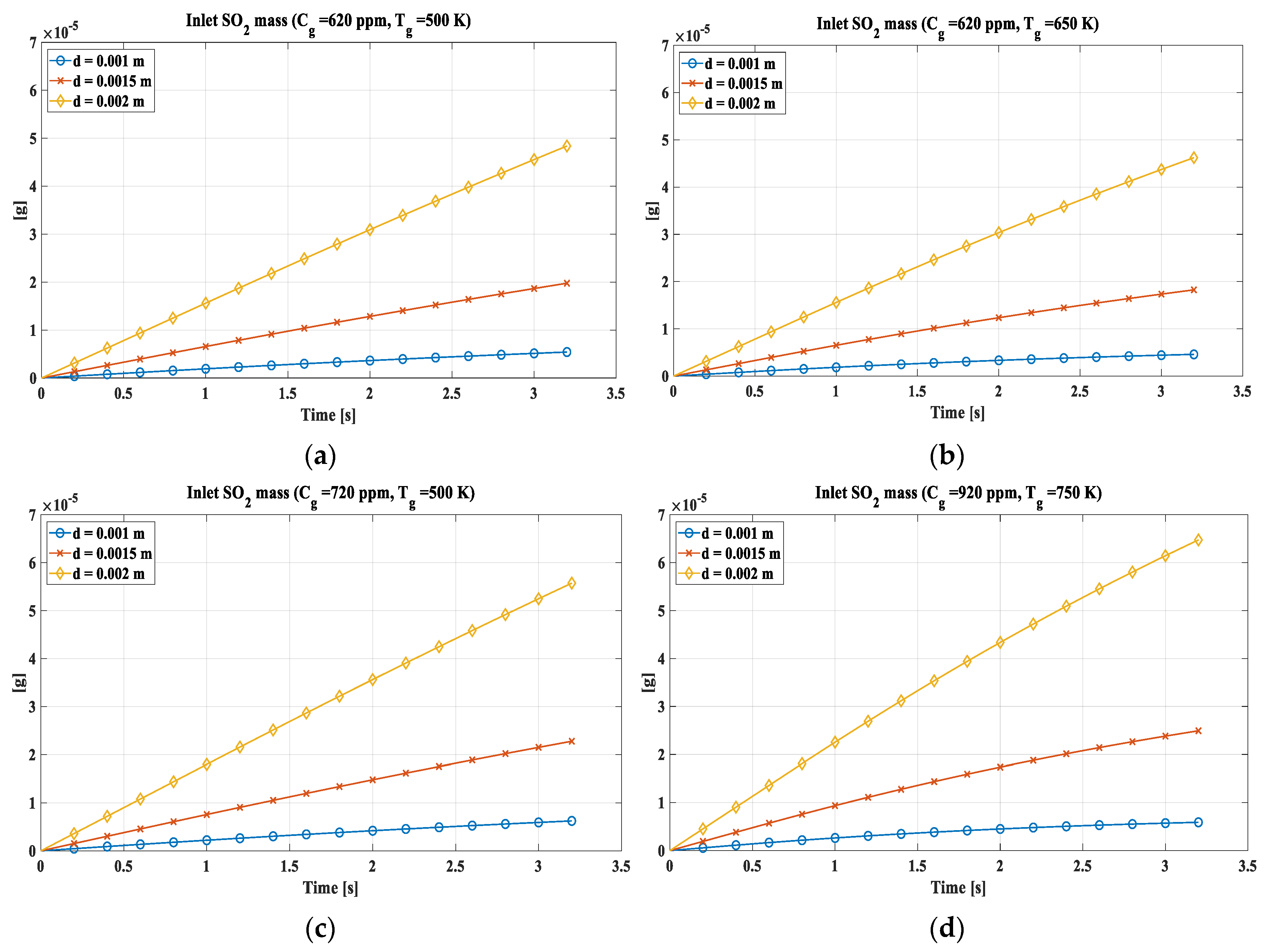 Preprints 72159 g010