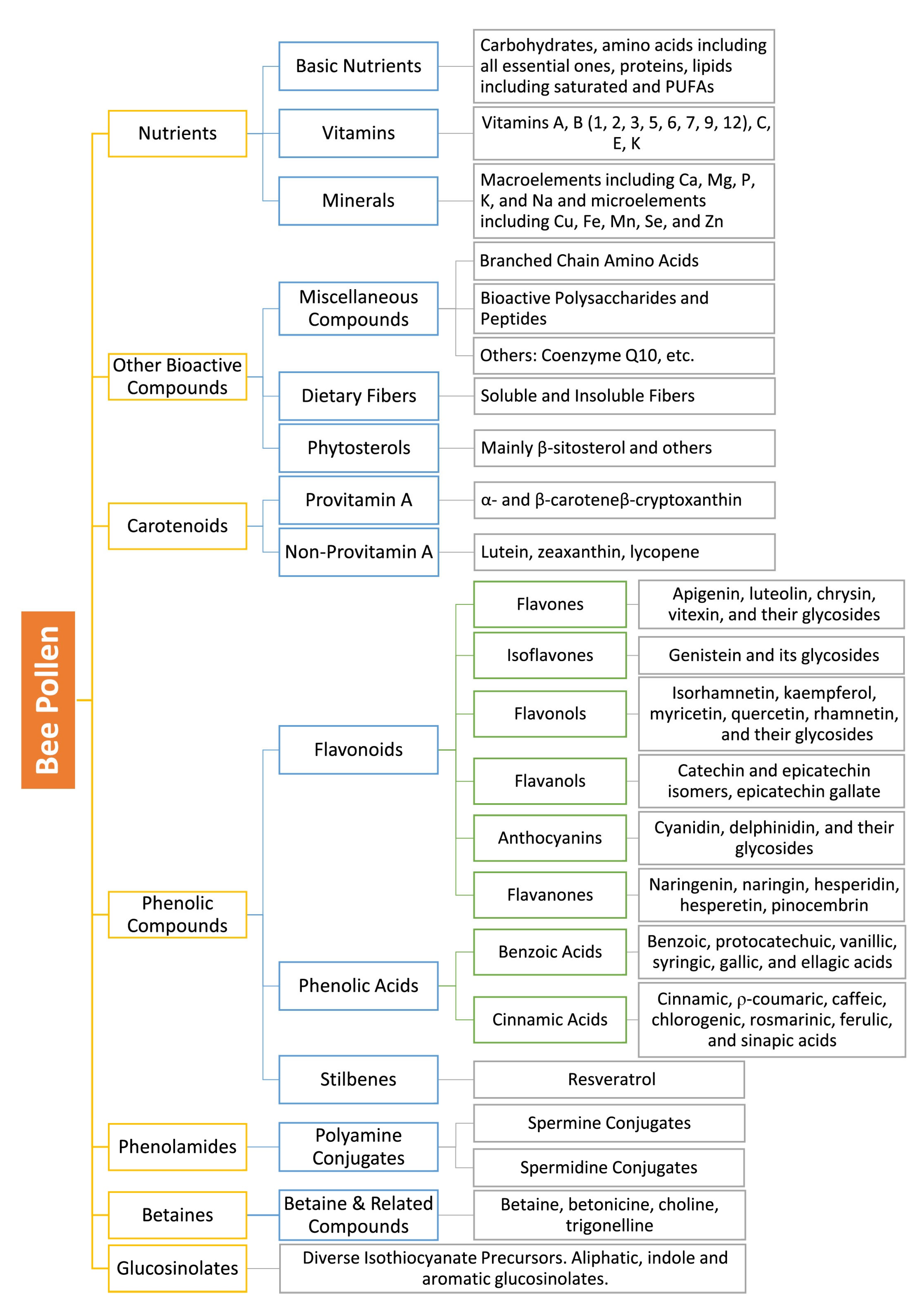 Preprints 119309 g001