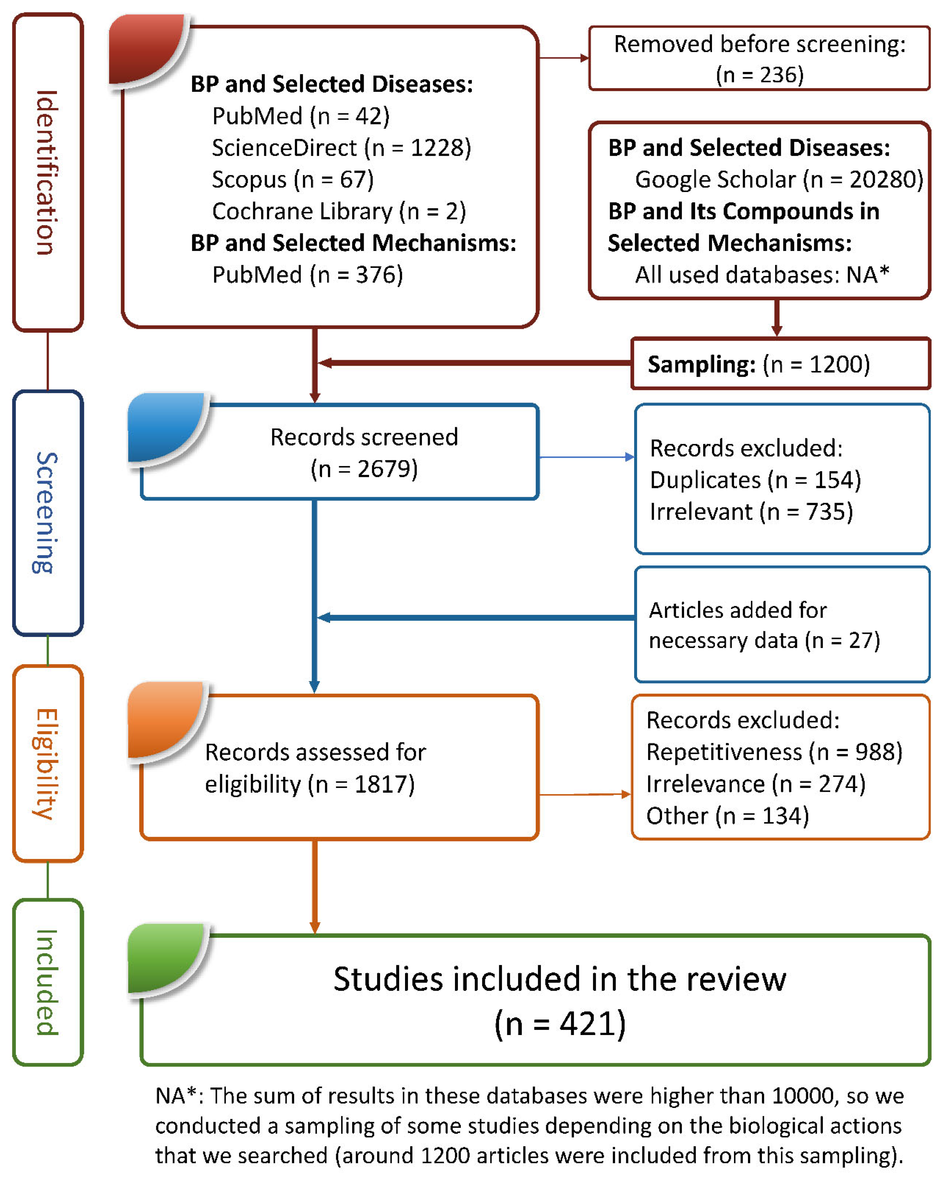 Preprints 119309 g005