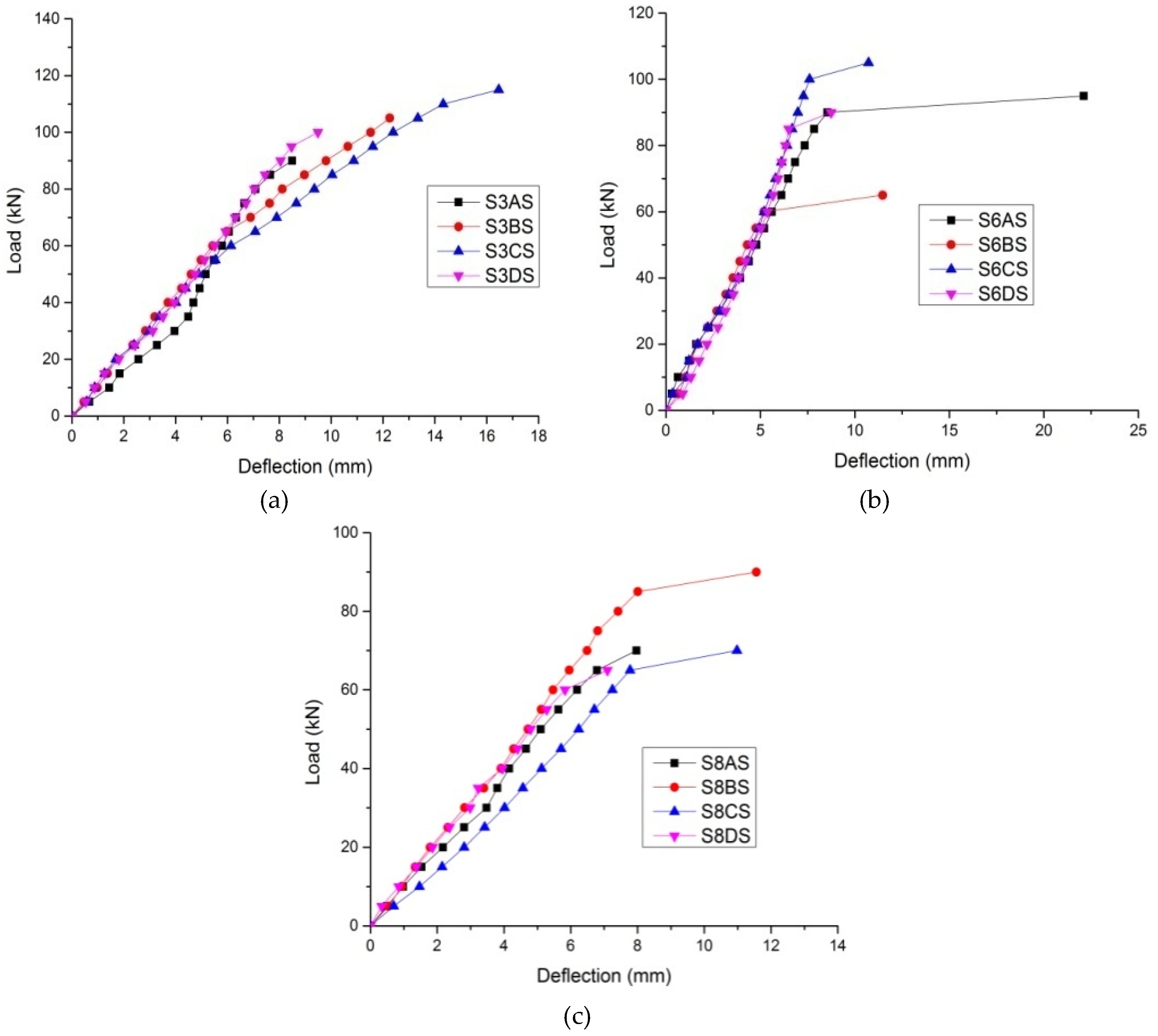 Preprints 118388 g007