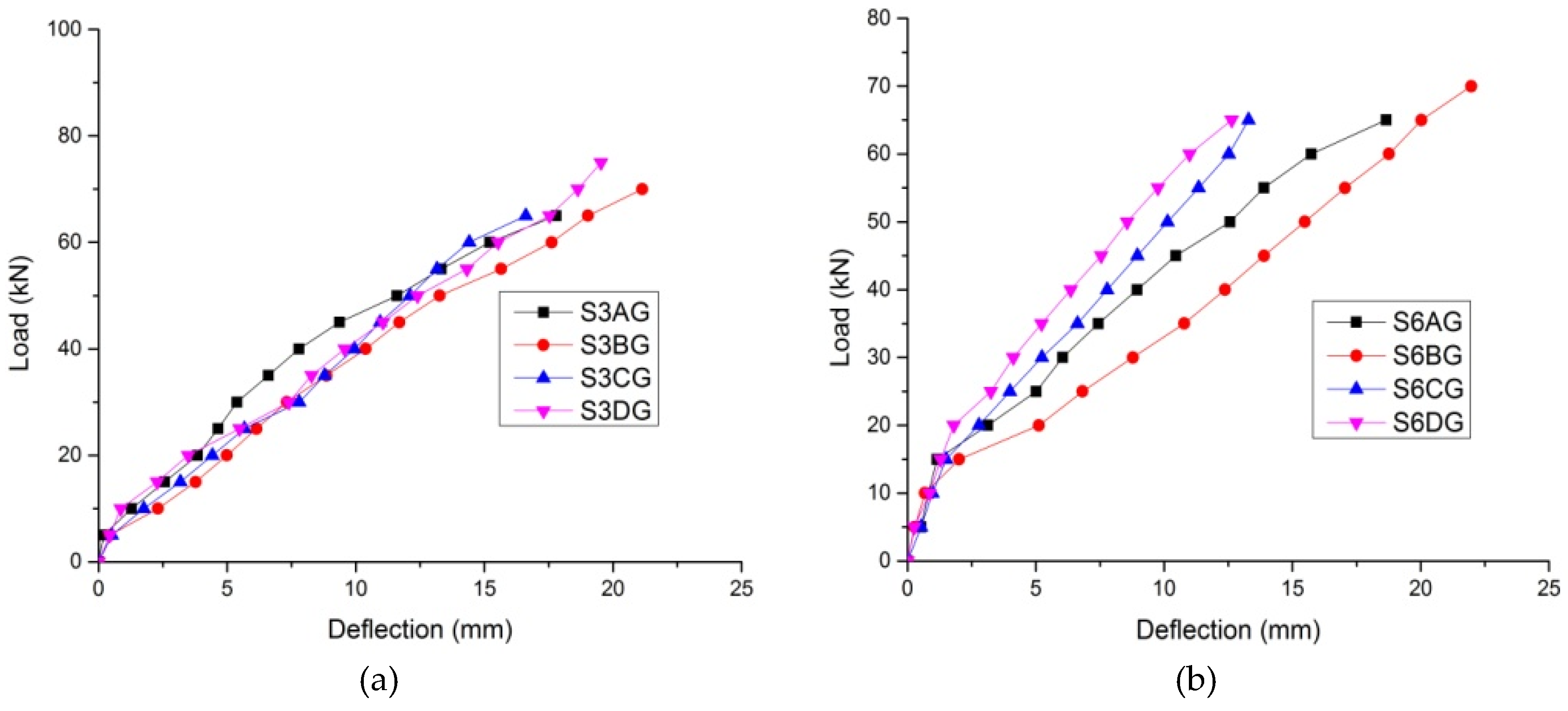 Preprints 118388 g008a