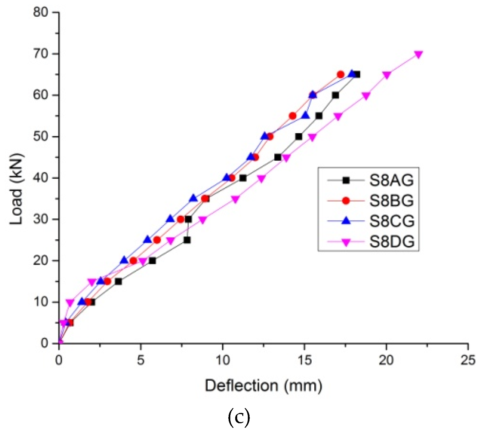 Preprints 118388 g008b