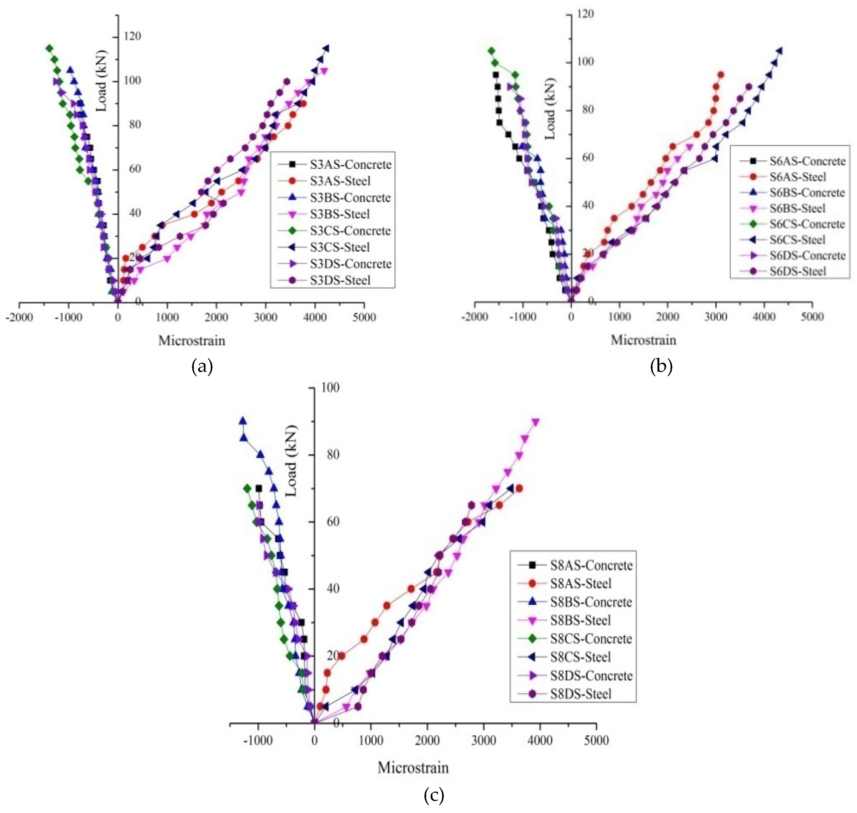 Preprints 118388 g009