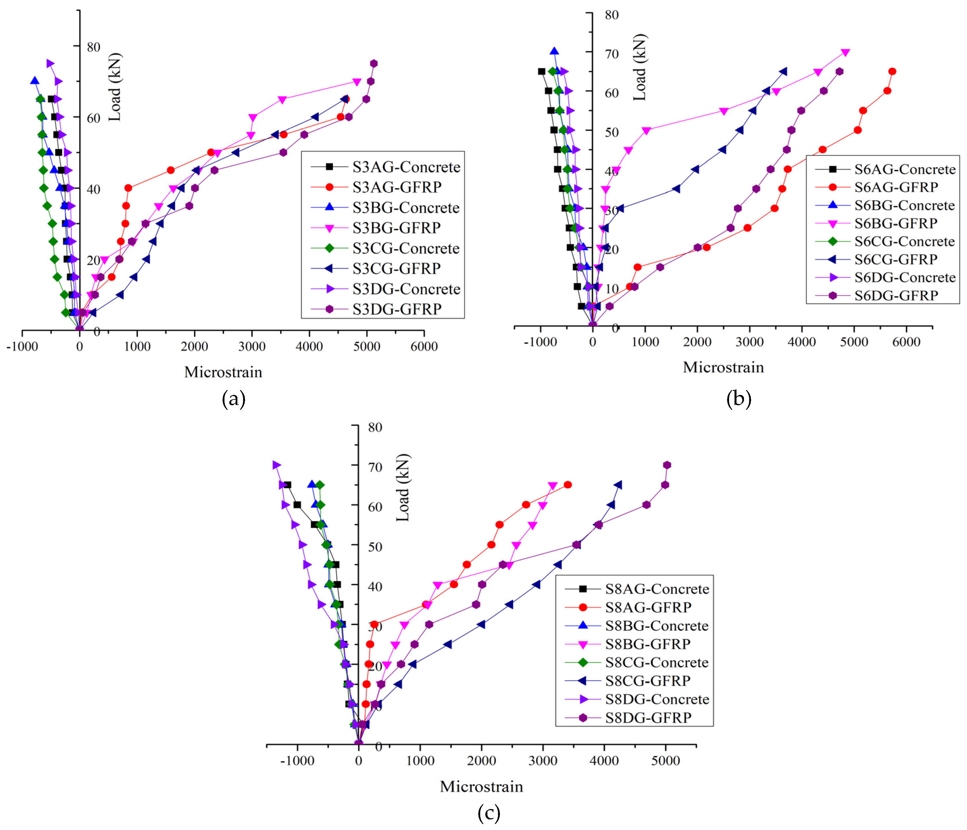 Preprints 118388 g010