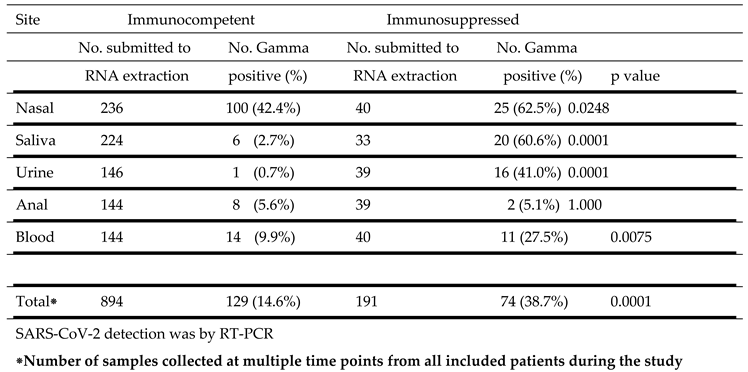 Preprints 71664 i003