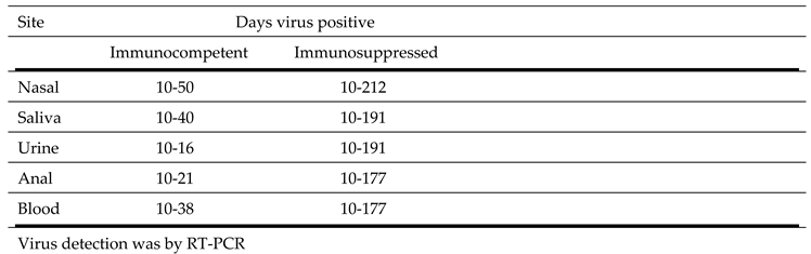 Preprints 71664 i006