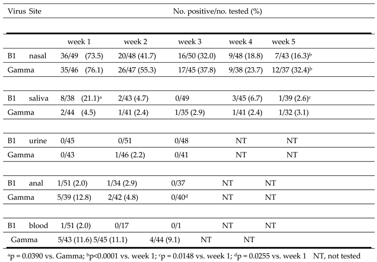 Preprints 71664 i007