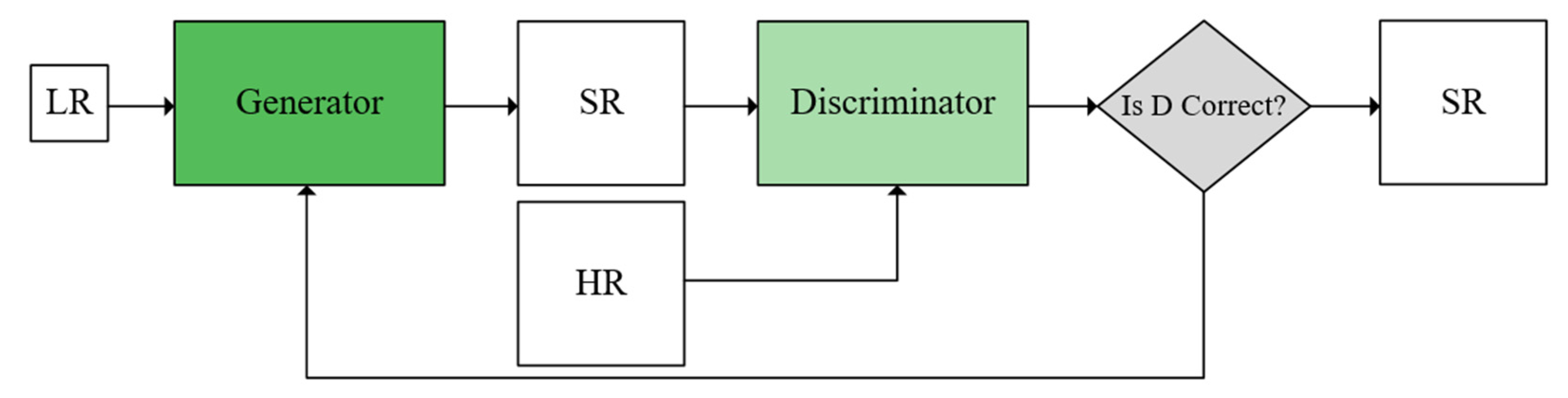 Preprints 83798 g003