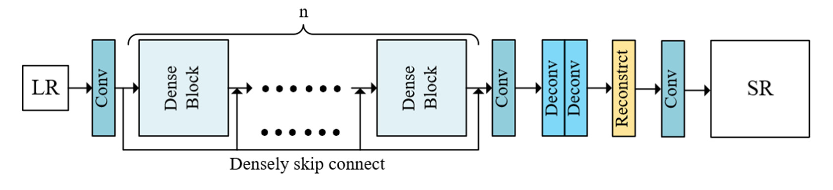 Preprints 83798 g006