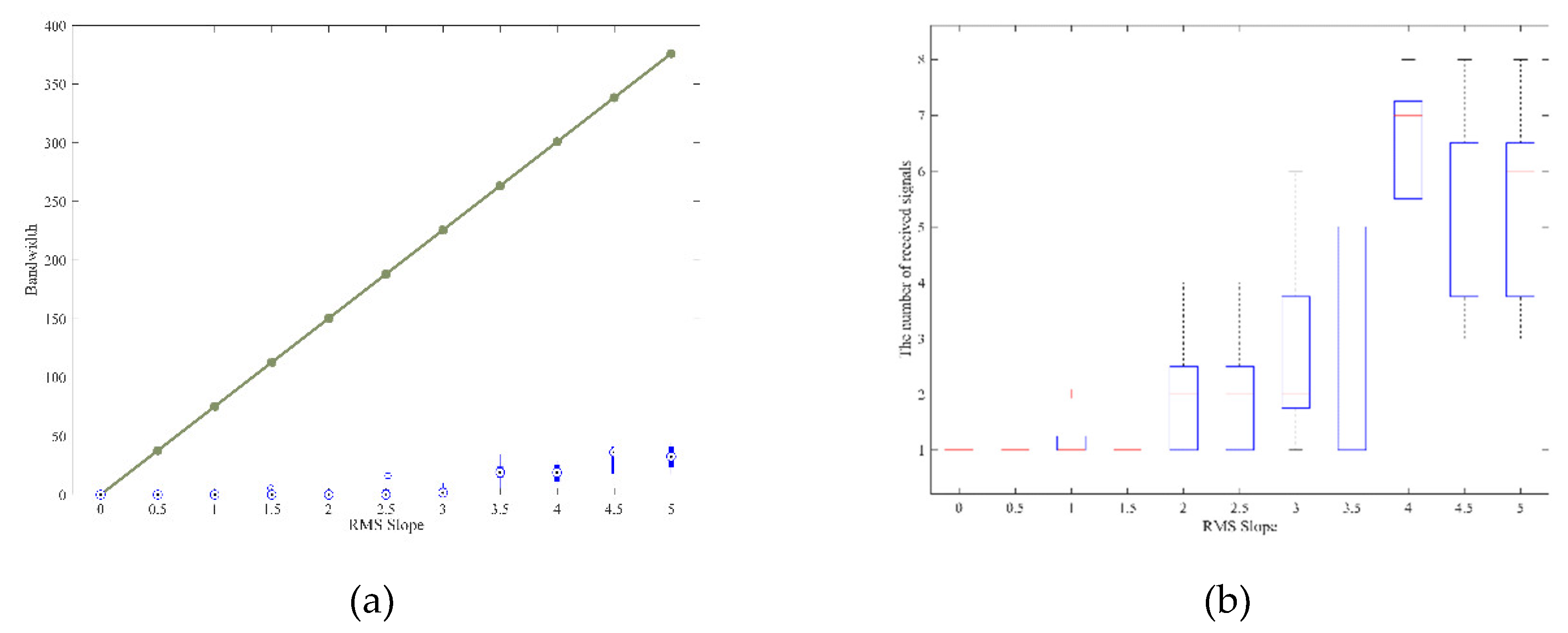 Preprints 107016 g008a