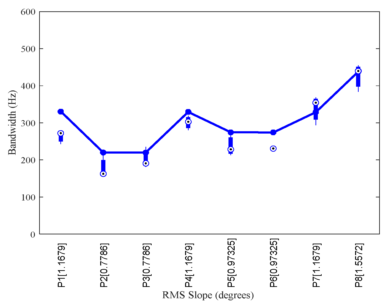 Preprints 107016 g010