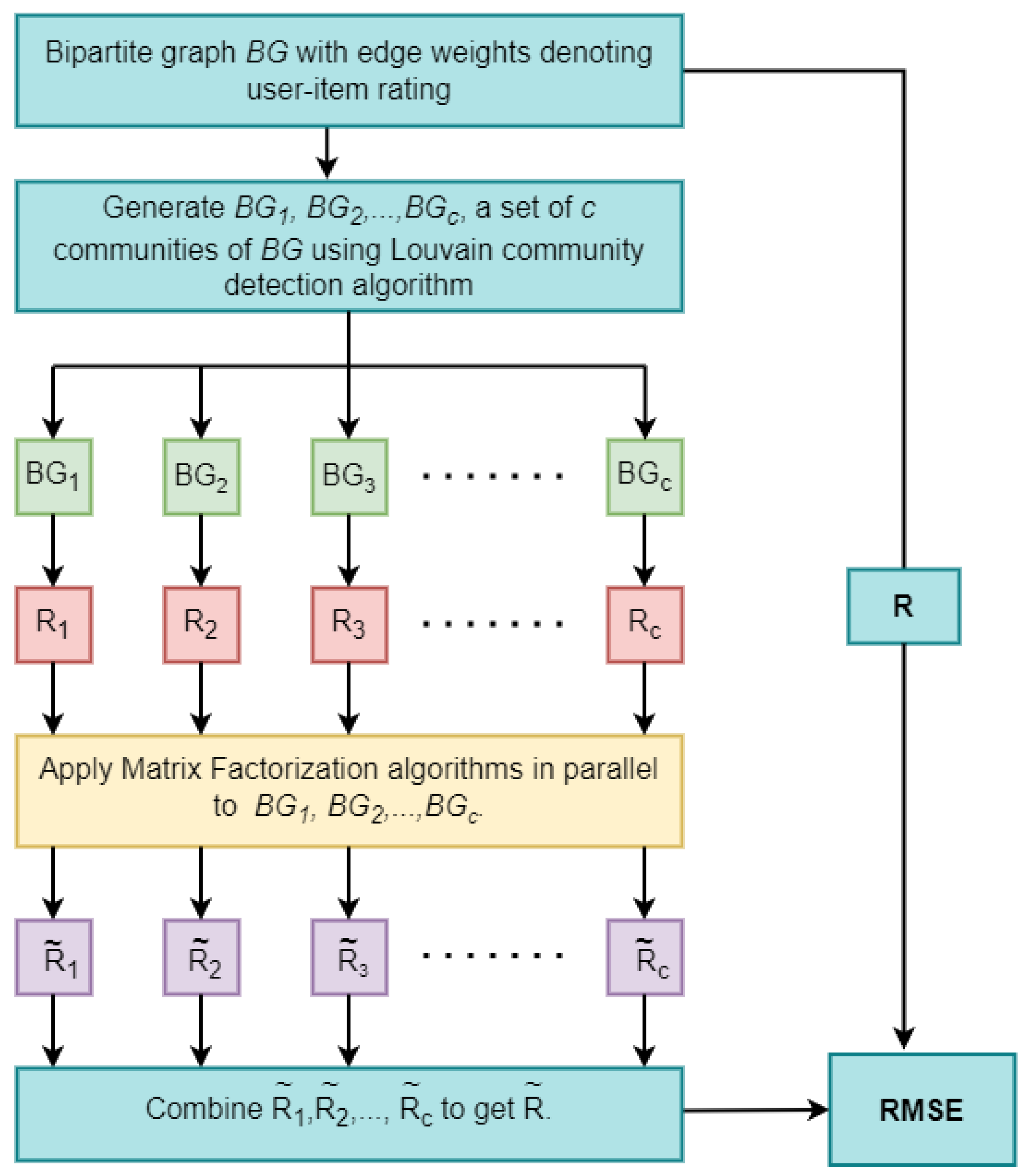 Preprints 81515 g001