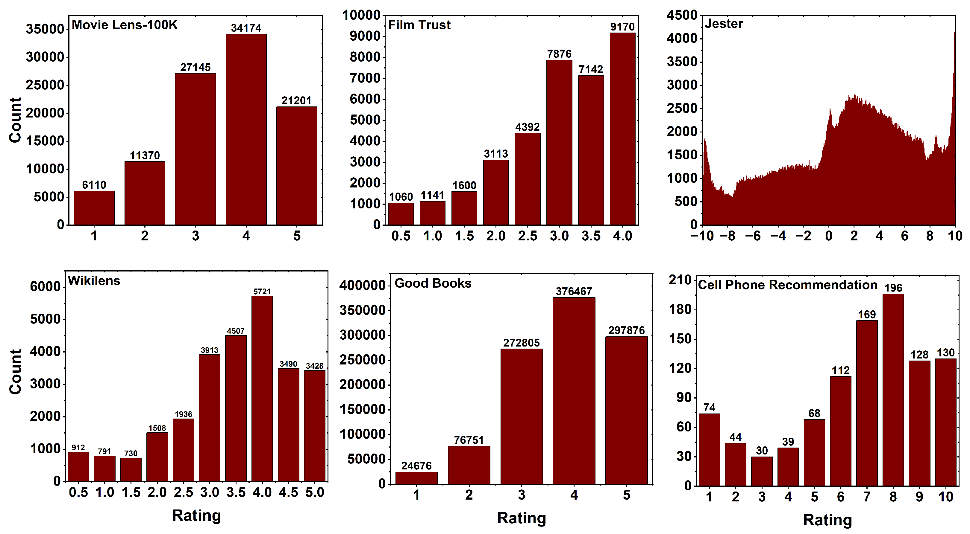 Preprints 81515 g002