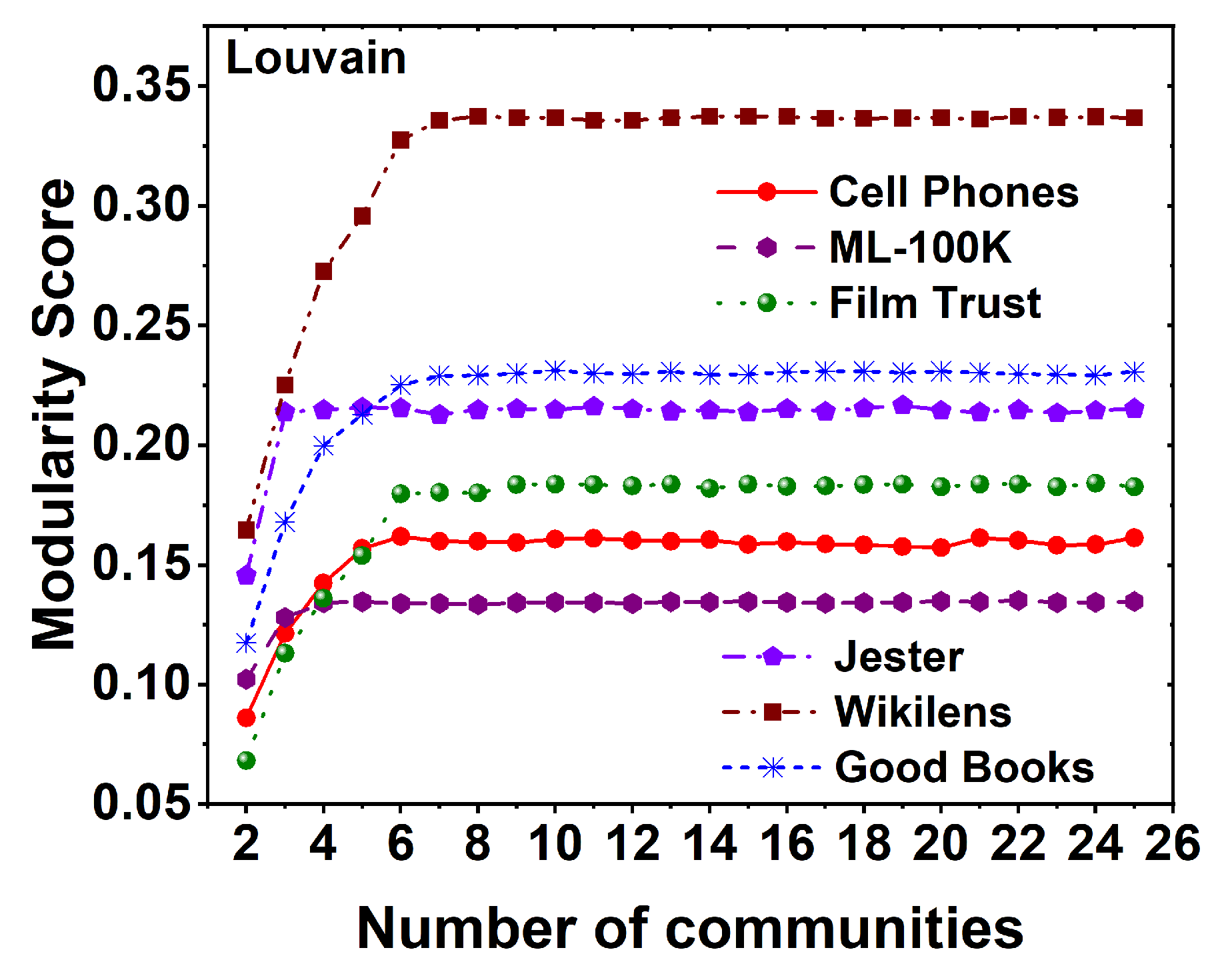 Preprints 81515 g003