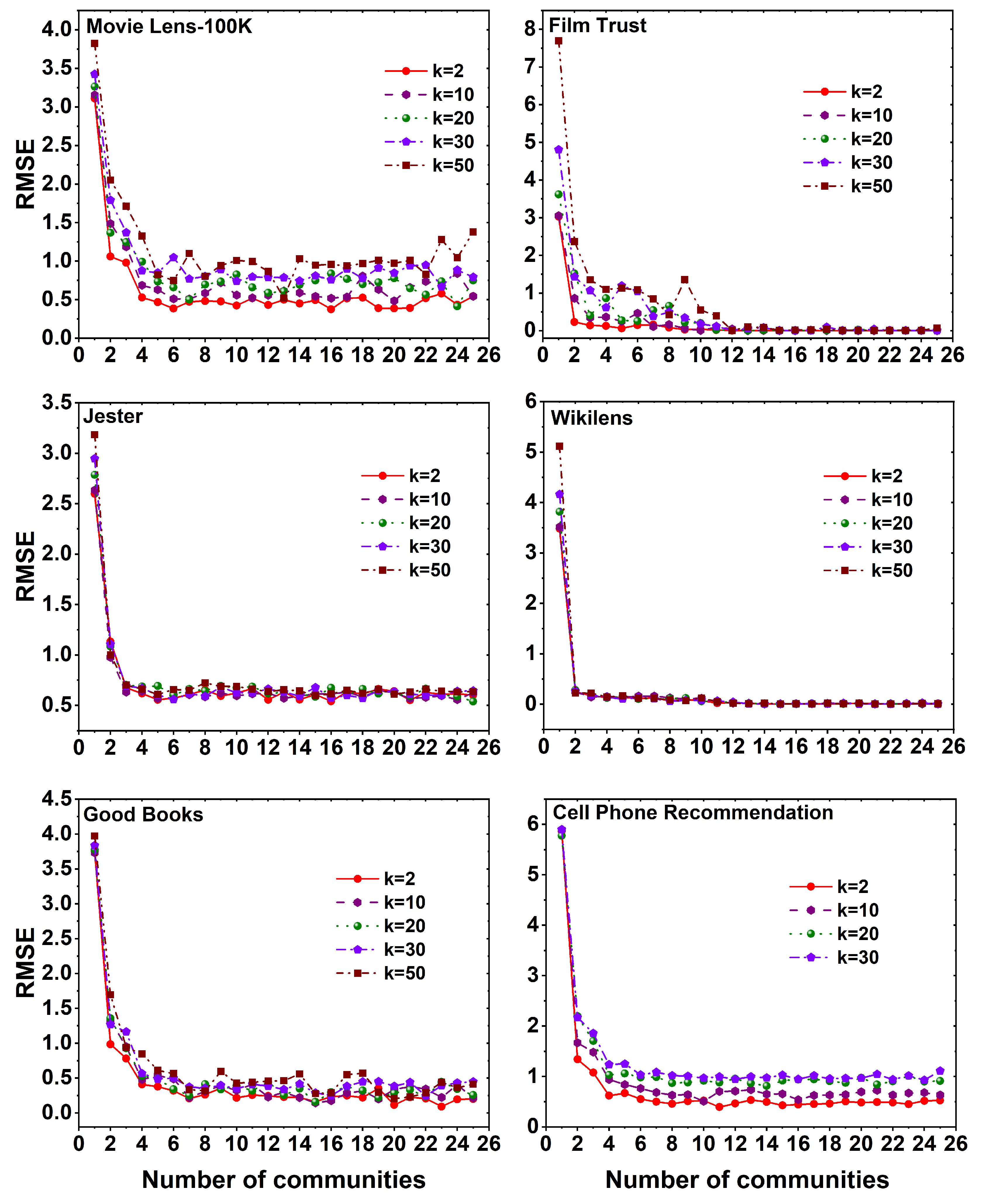 Preprints 81515 g004