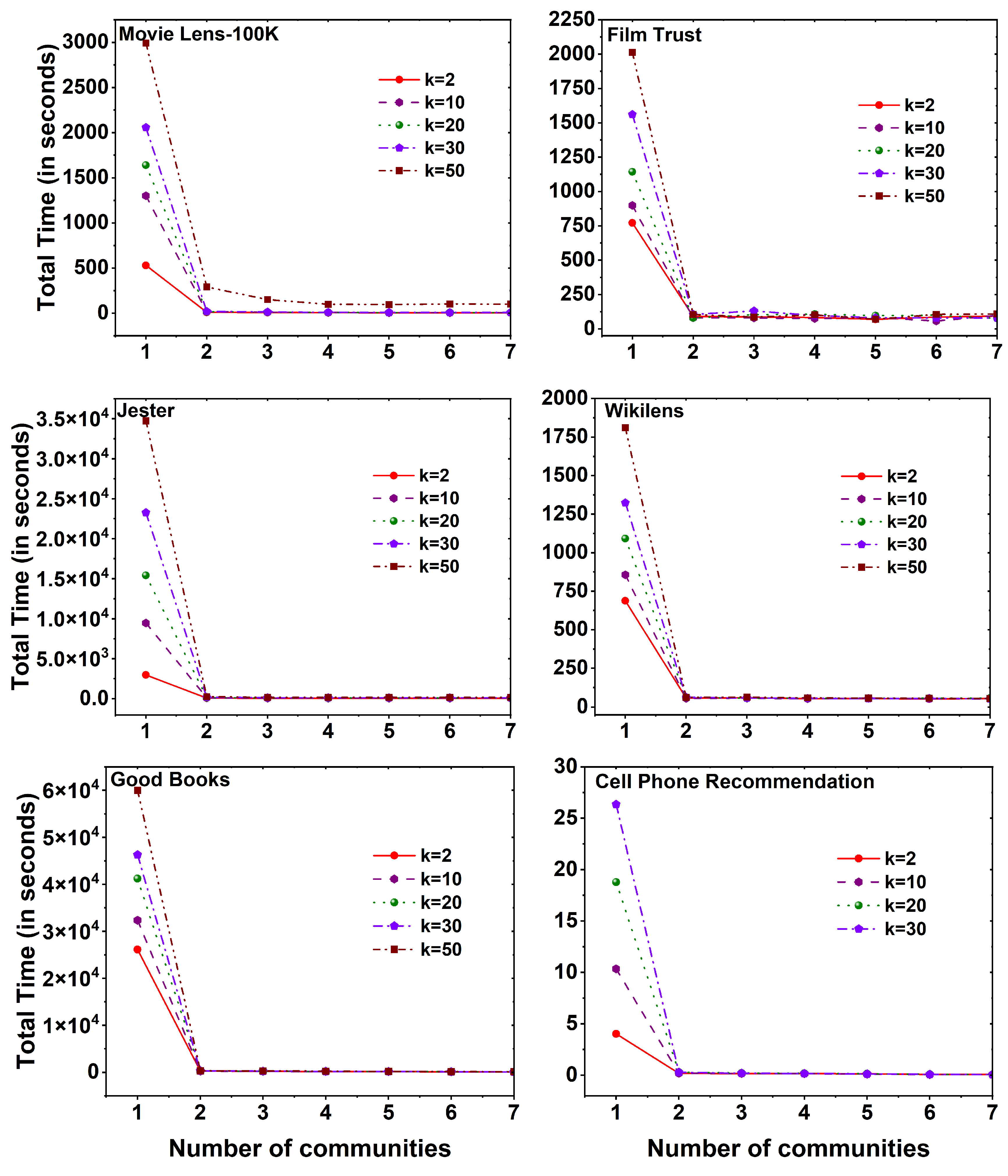 Preprints 81515 g005