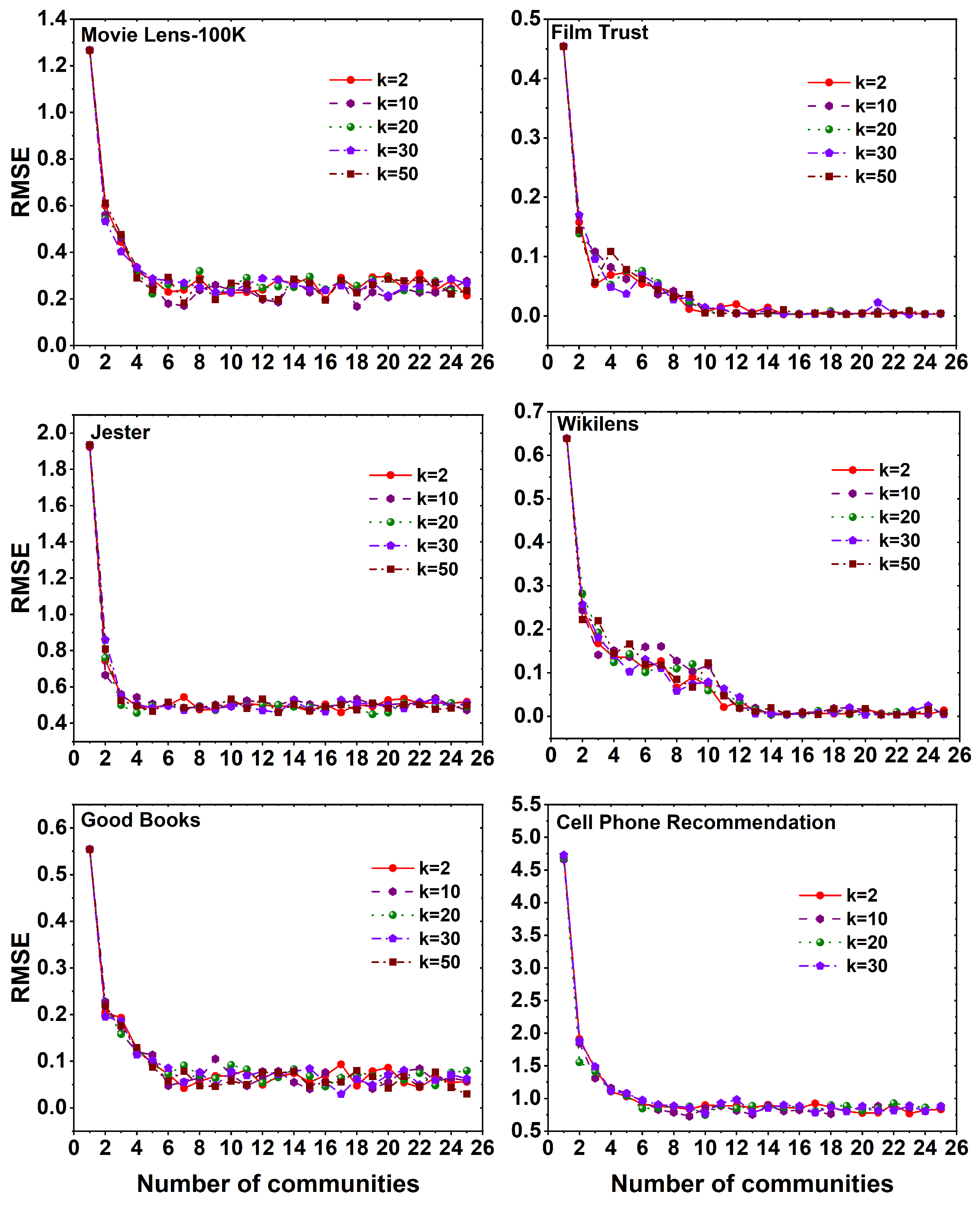 Preprints 81515 g006